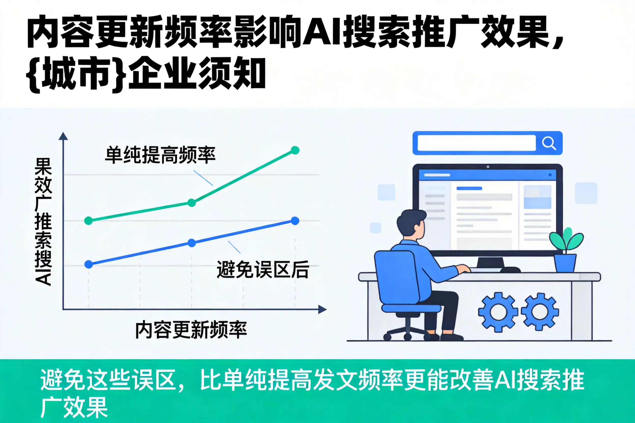 内容更新频率影响AI搜索推广效果,大理企业须知
