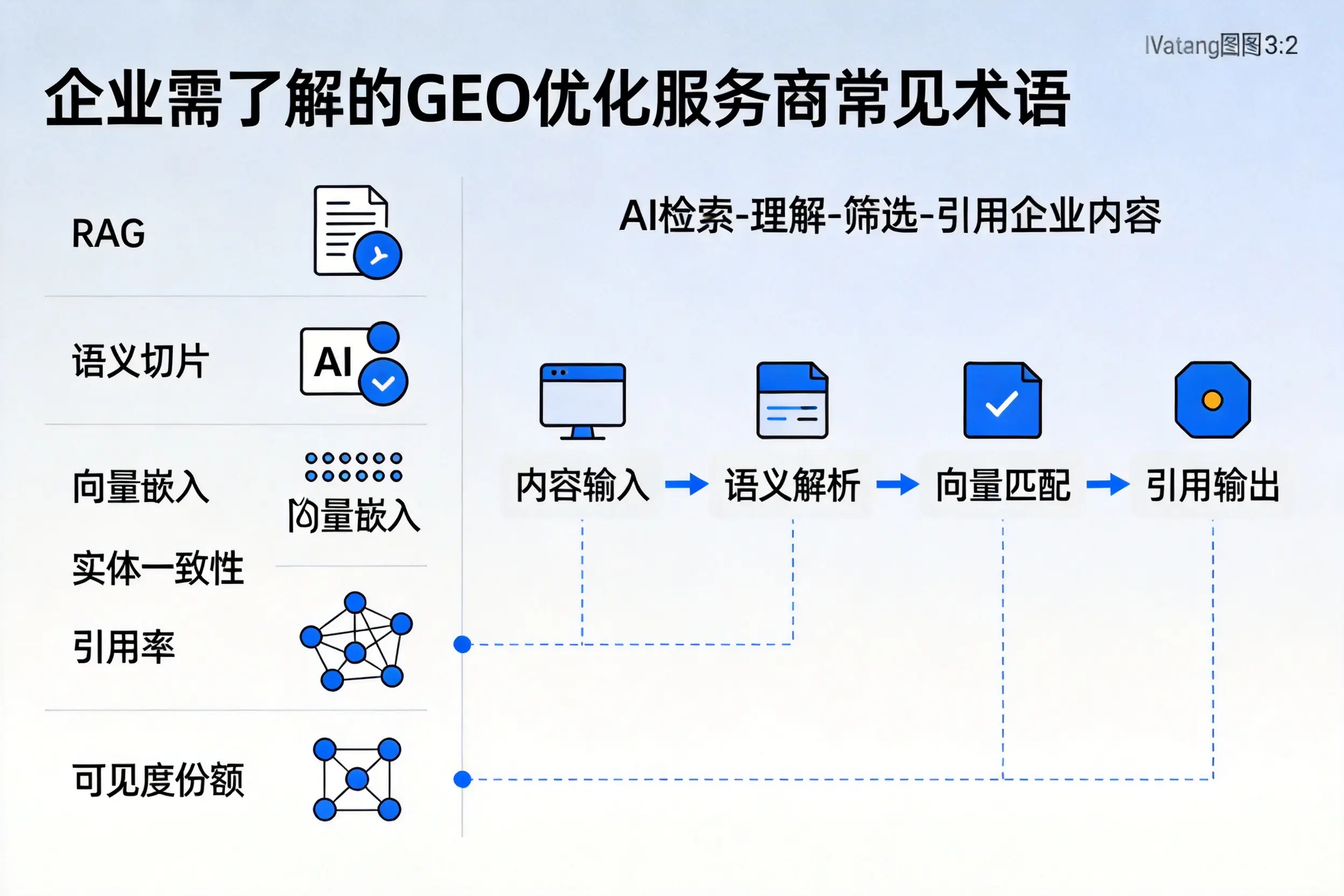大理企业需了解的GEO优化服务商常见术语