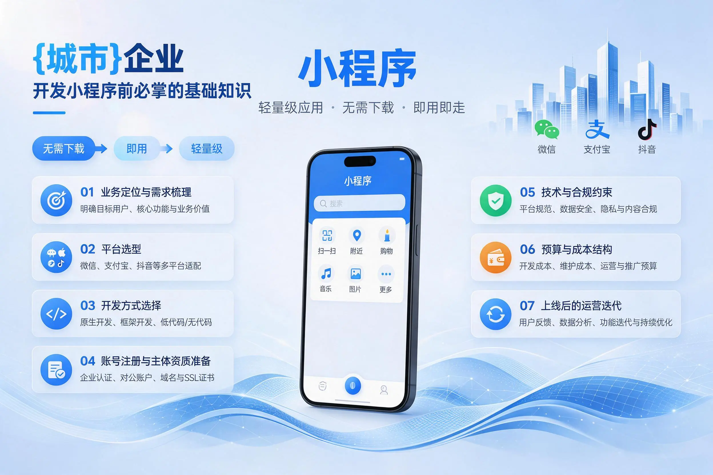 大理企业开发小程序前必须掌握的基础知识有哪些