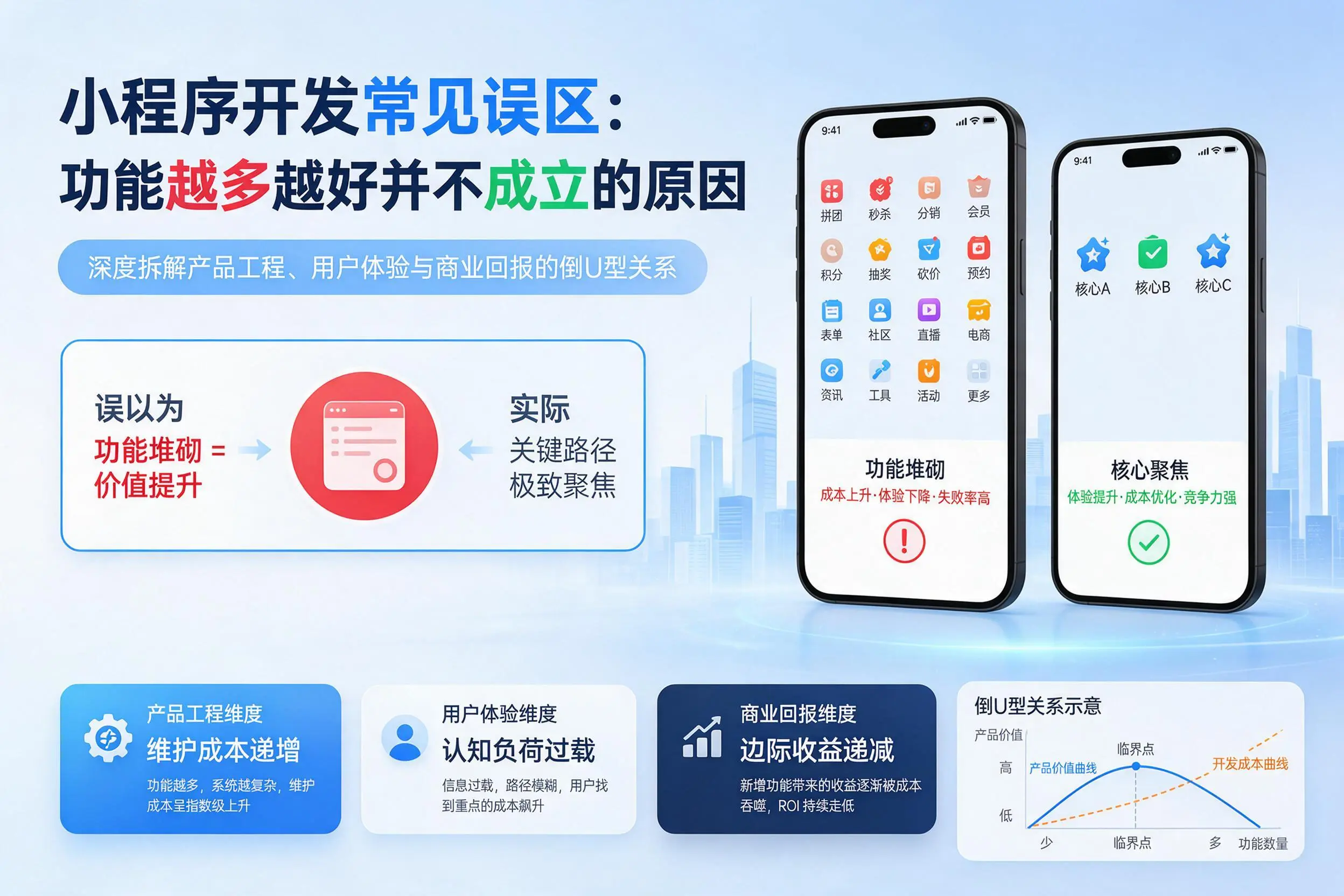 大理小程序开发常见误区：功能越多越好并不成立的原因