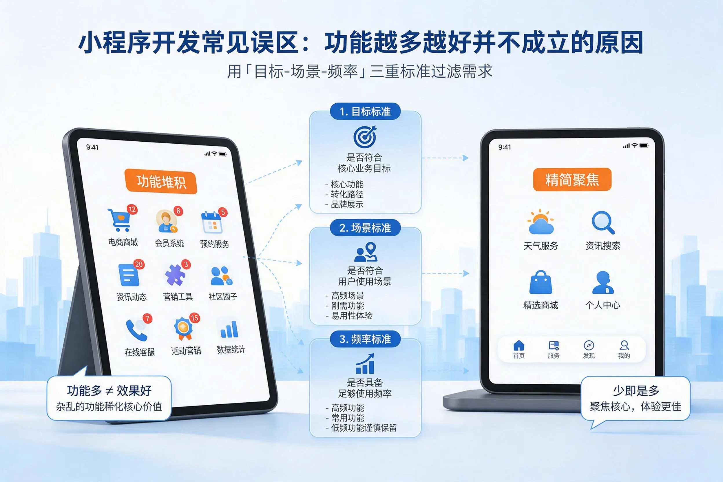 大理小程序开发常见误区：功能越多越好并不成立的原因