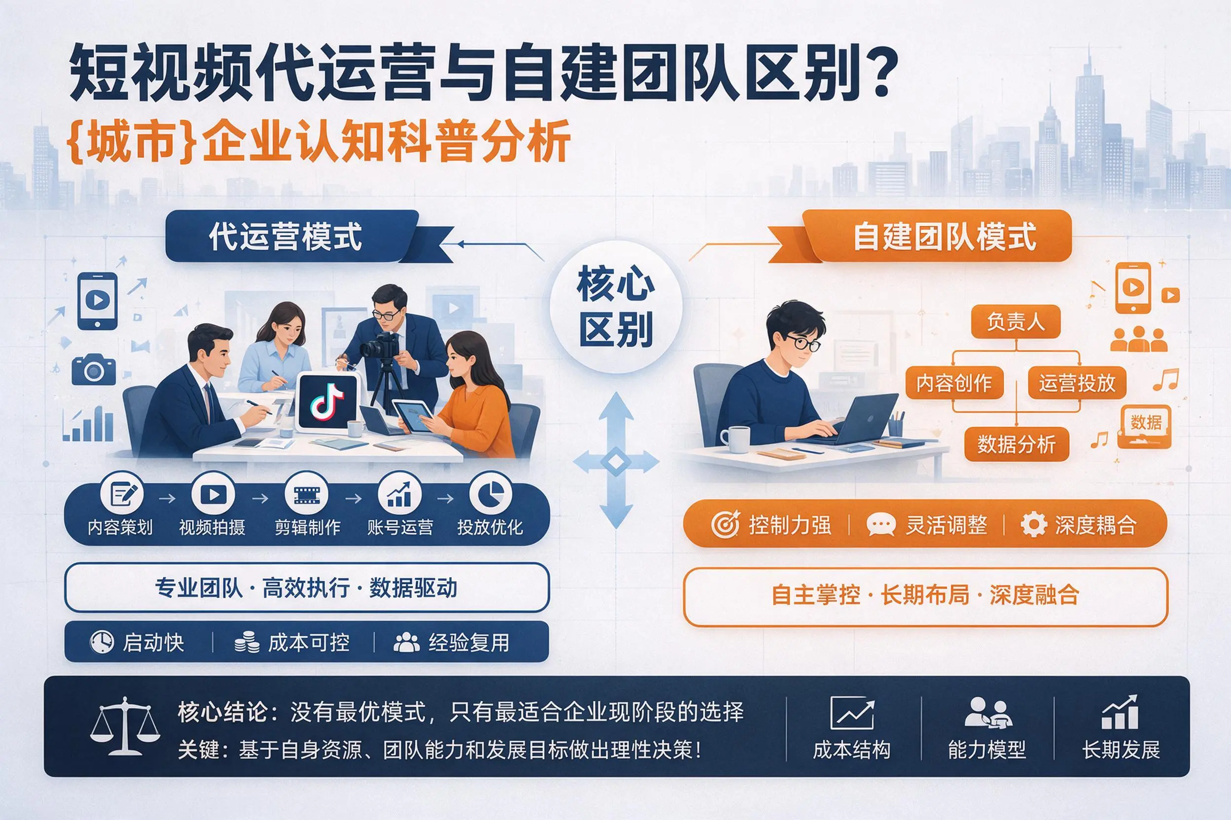 短视频代运营与自建团队区别？大理企业认知科普分析