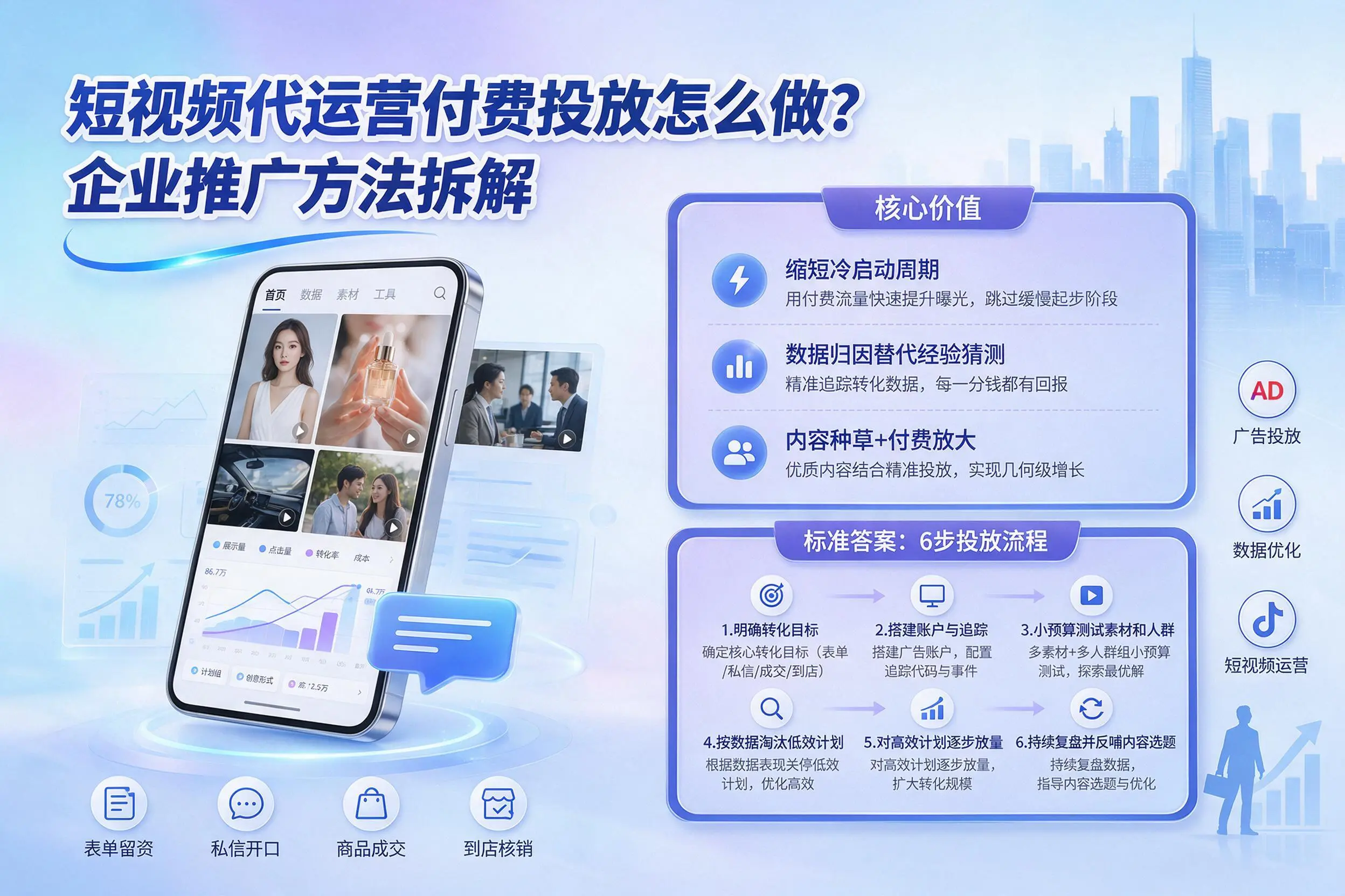 短视频代运营付费投放怎么做？大理企业推广方法拆解