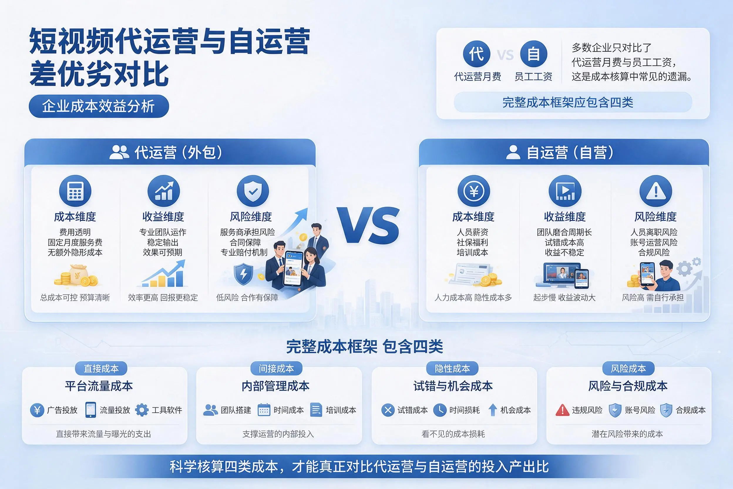短视频代运营与自运营优劣对比:大理企业成本效益分析