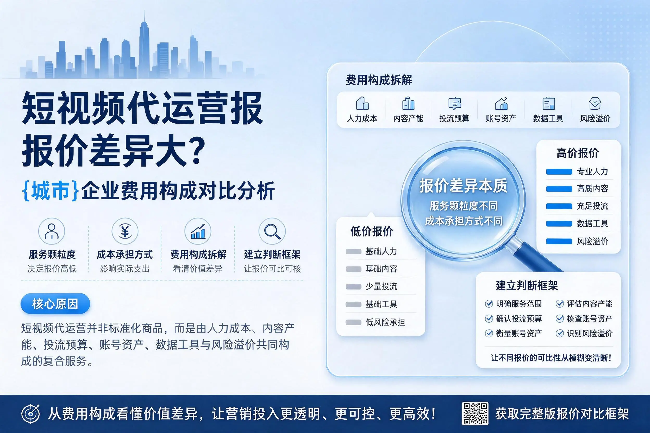 短视频代运营报价差异大？大理企业费用构成对比分析