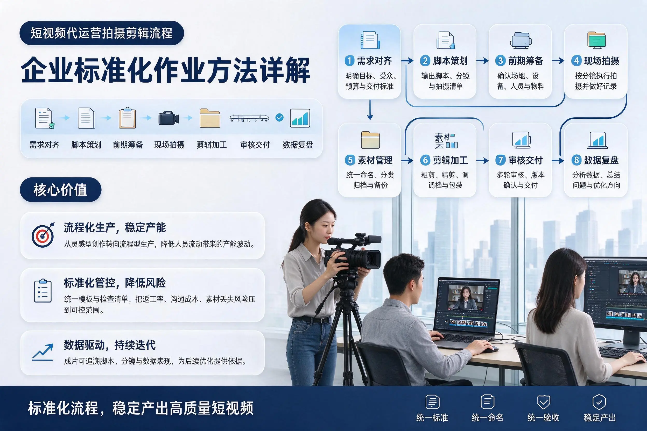 短视频代运营拍摄剪辑流程：大理企业标准化作业方法详解