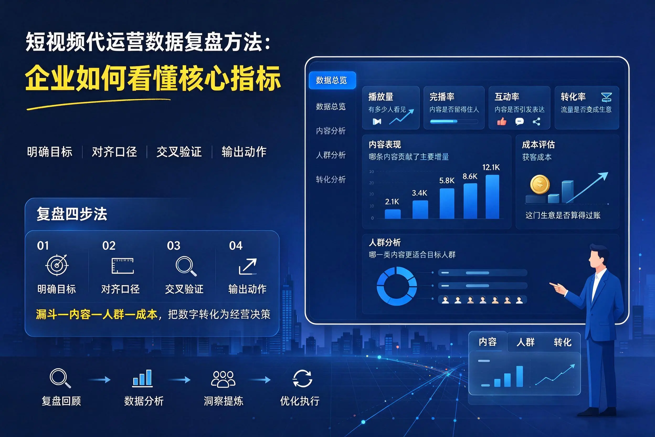 短视频代运营数据复盘方法：大理企业如何看懂核心指标