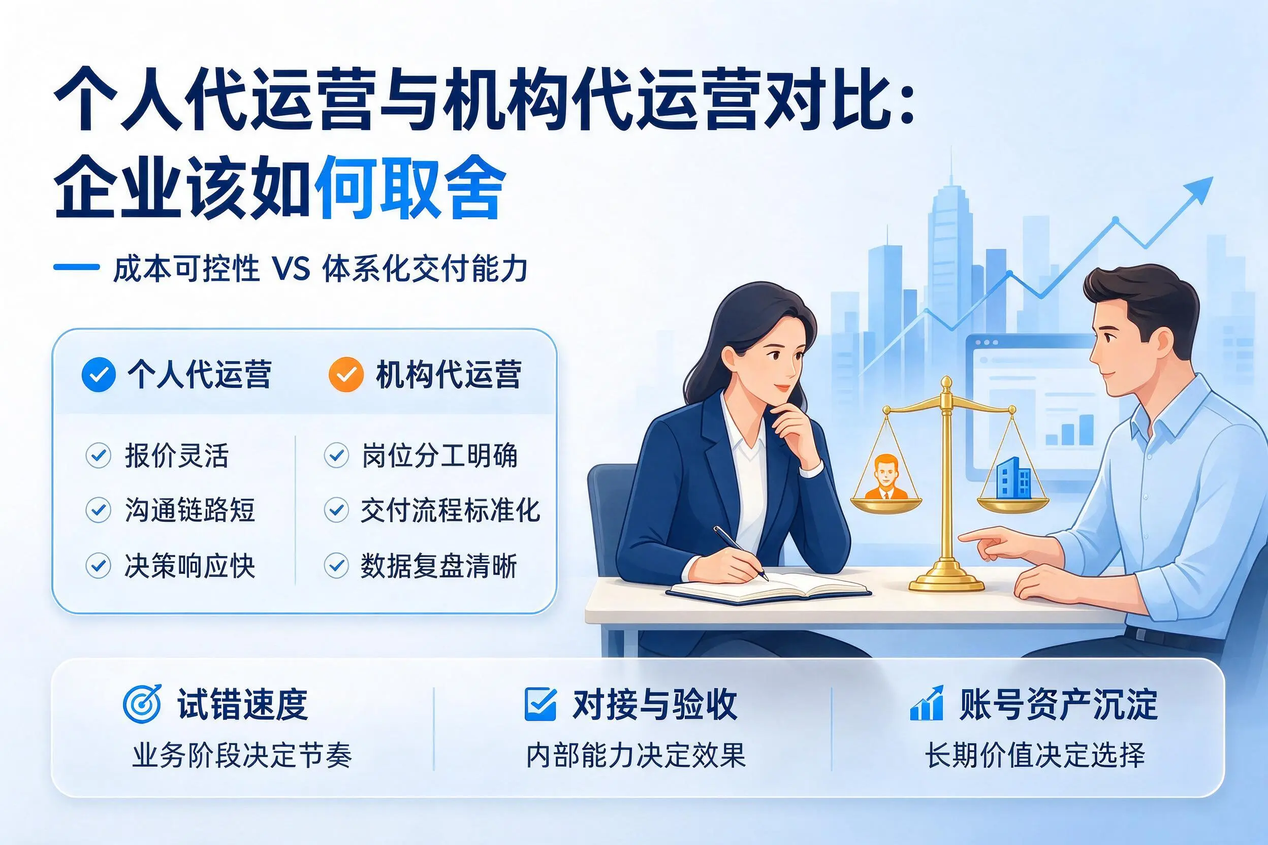 个人代运营与机构代运营对比：大理企业该如何取舍