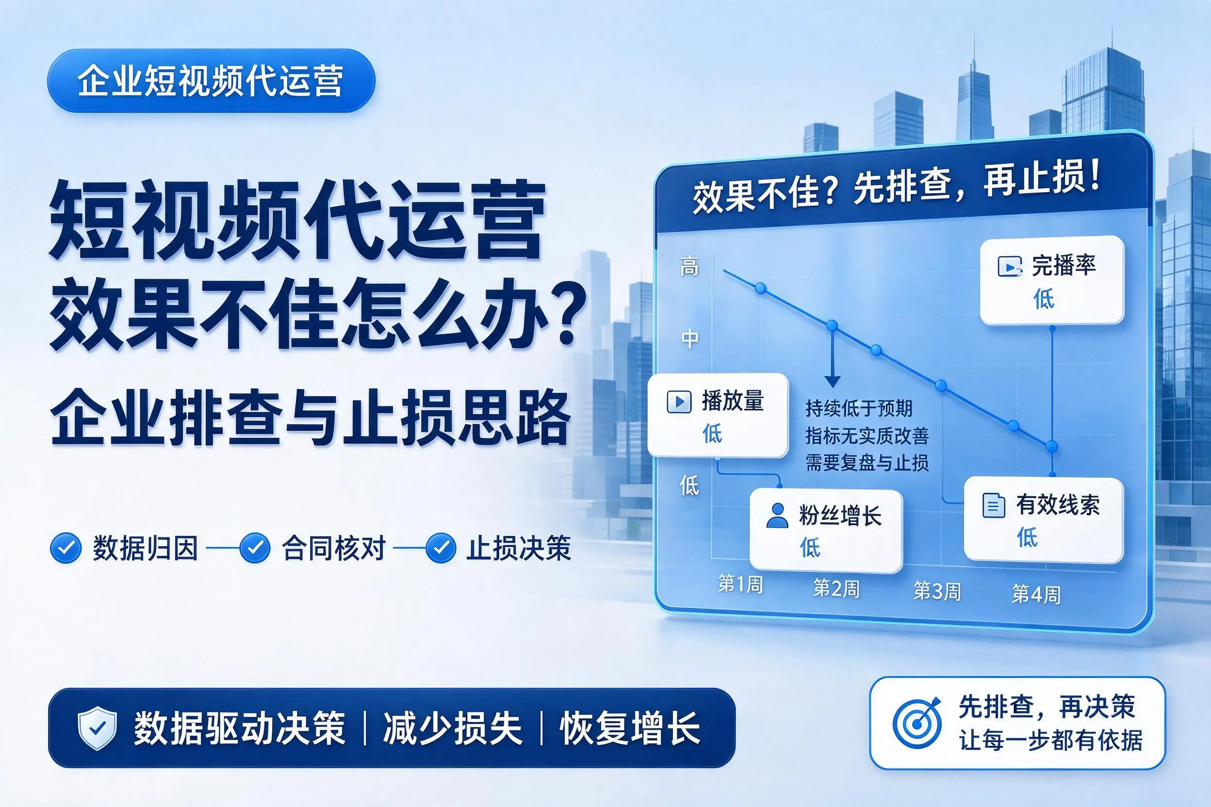 短视频代运营效果不佳怎么办？大理企业排查与止损思路