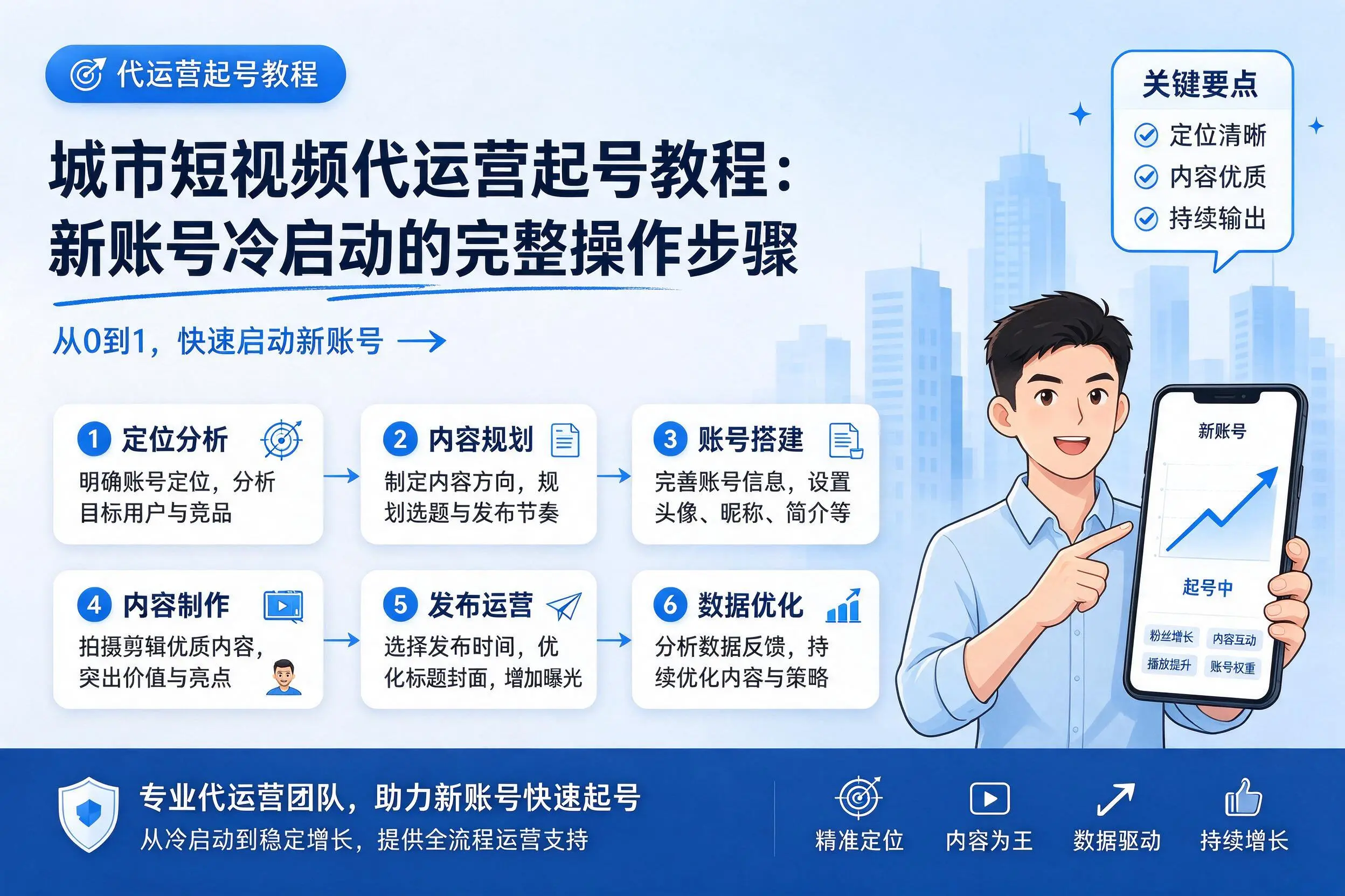 大理短视频代运营起号教程：新账号冷启动的完整操作步骤