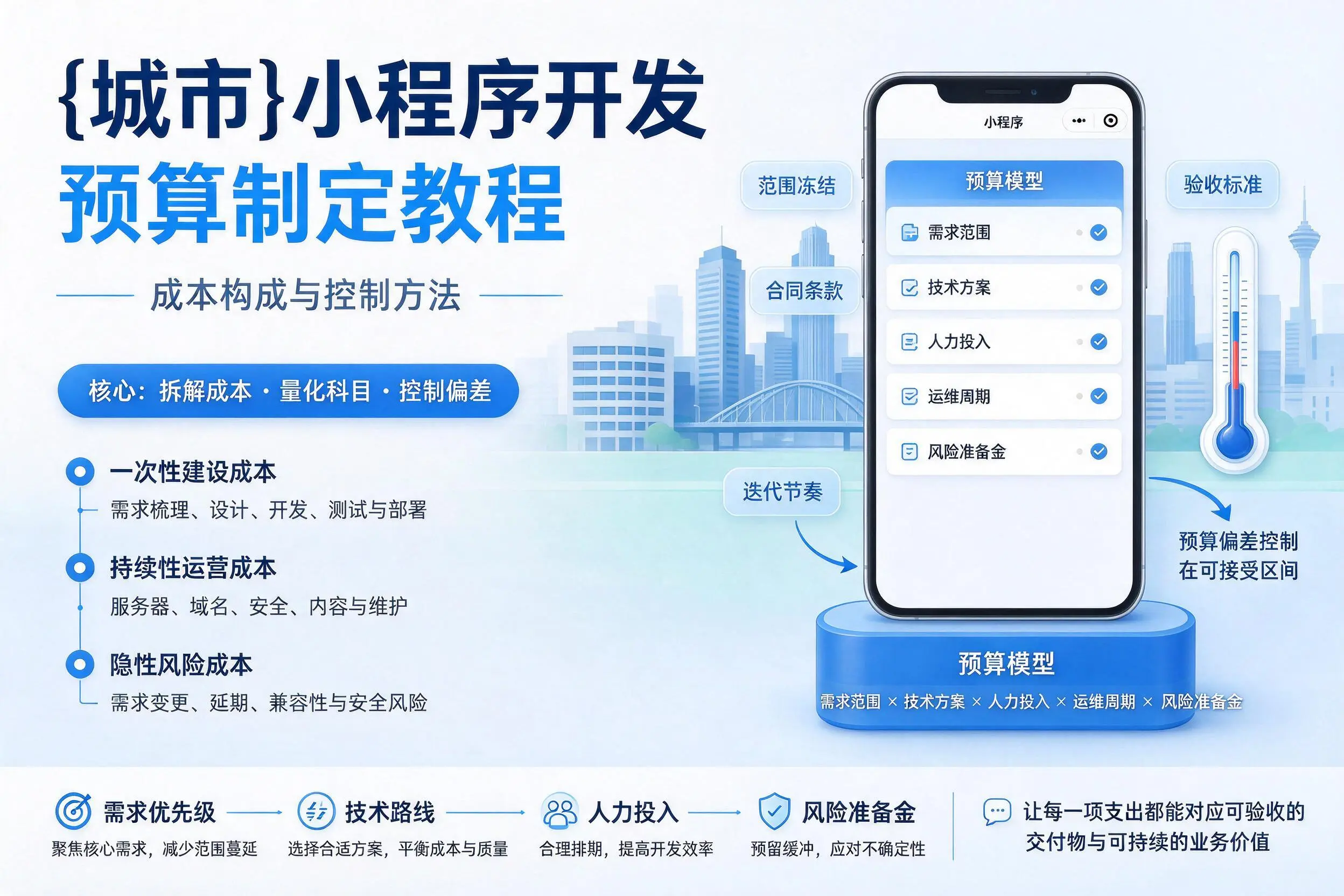 大理小程序开发预算制定教程：成本构成与控制方法