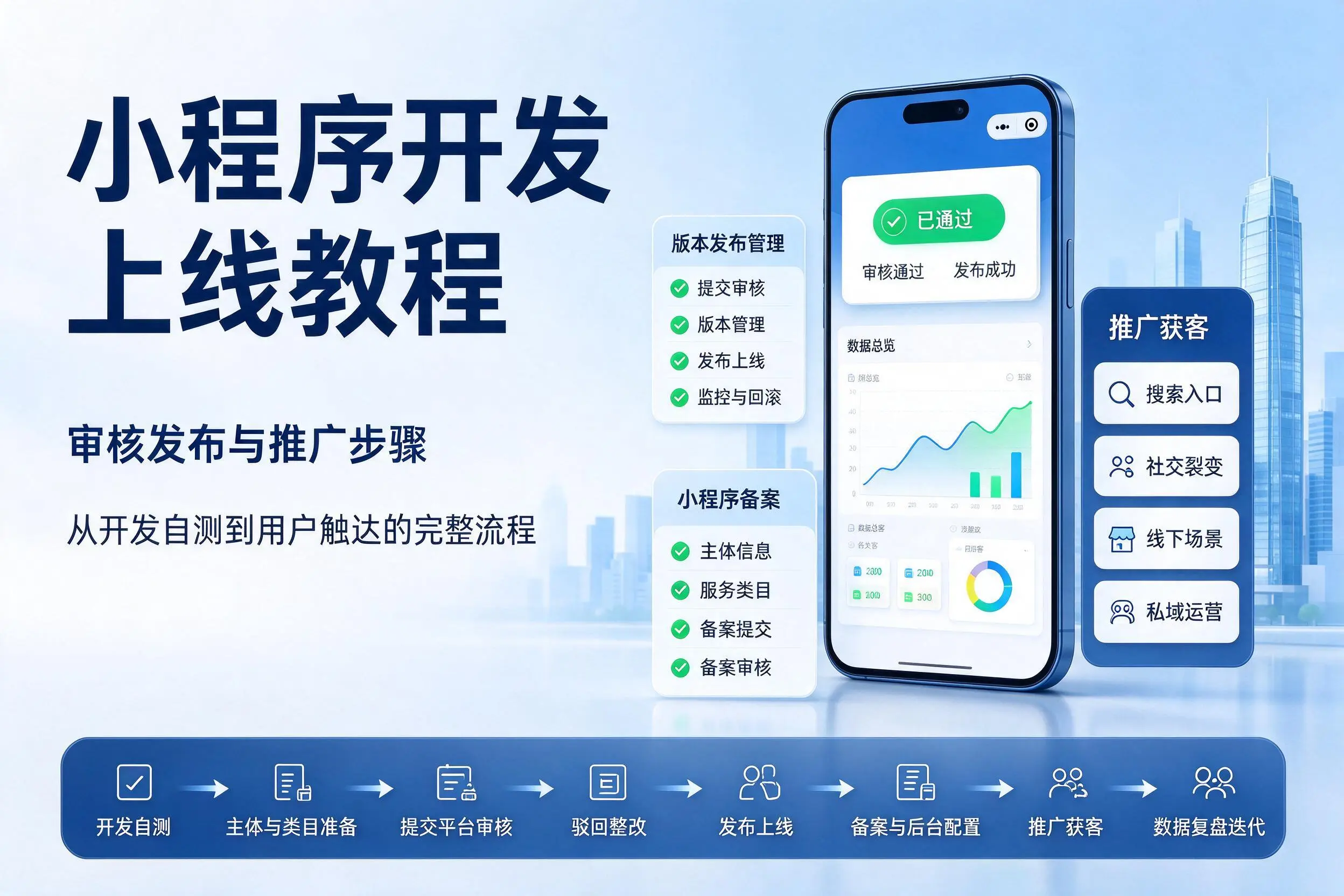 大理小程序开发上线教程：审核发布与推广步骤