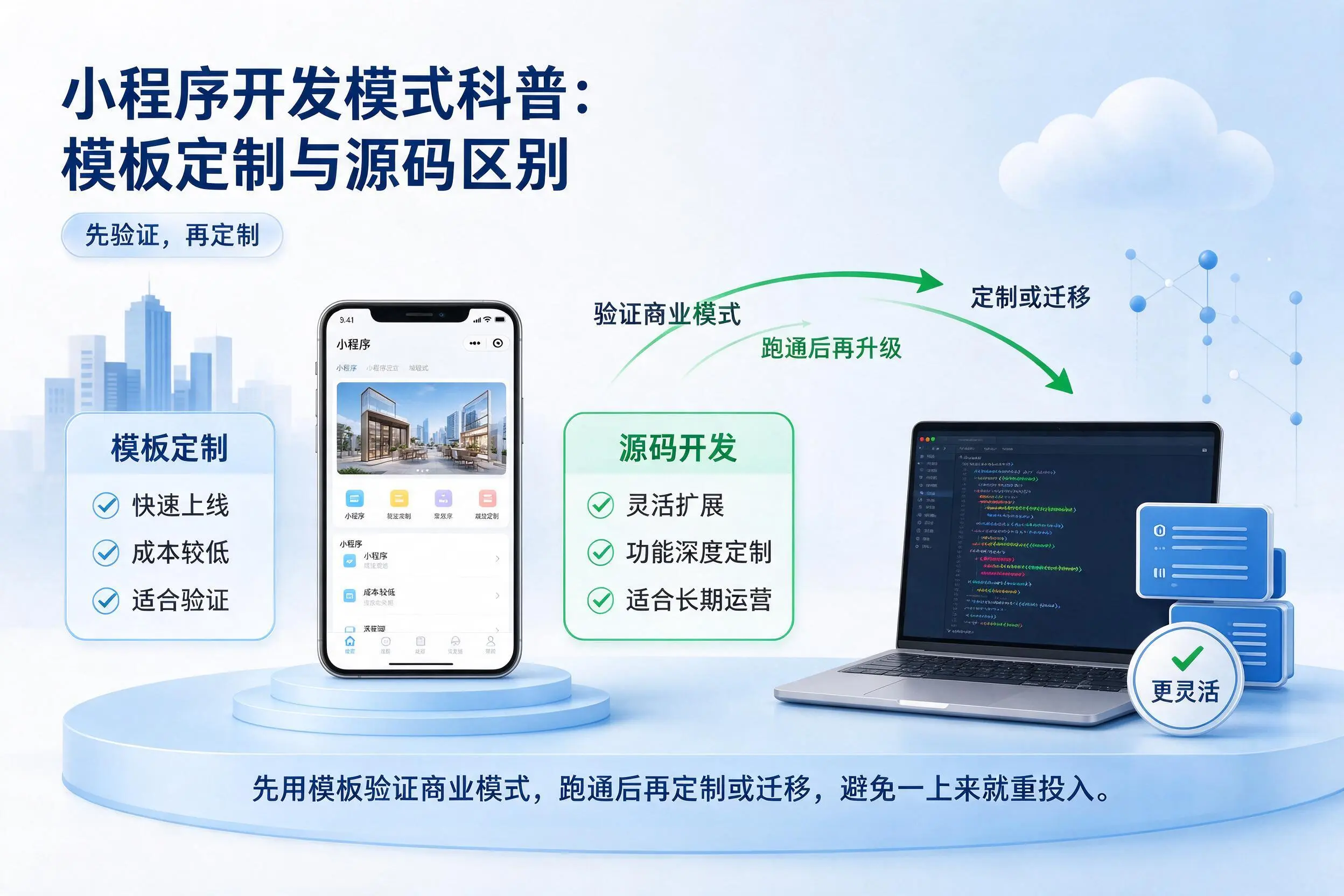 大理小程序开发模式科普：模板定制与源码区别