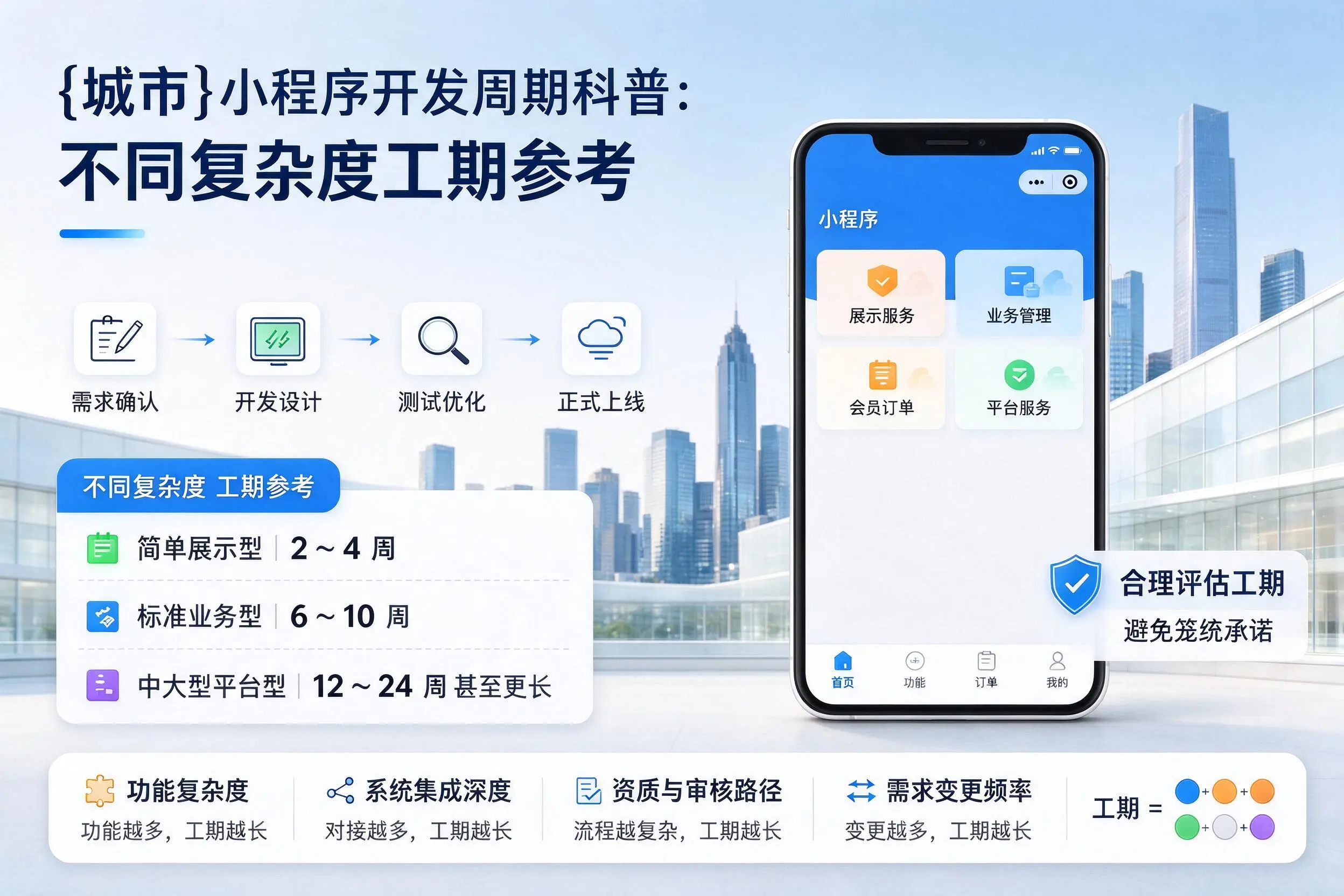 大理小程序开发周期科普：不同复杂度工期参考