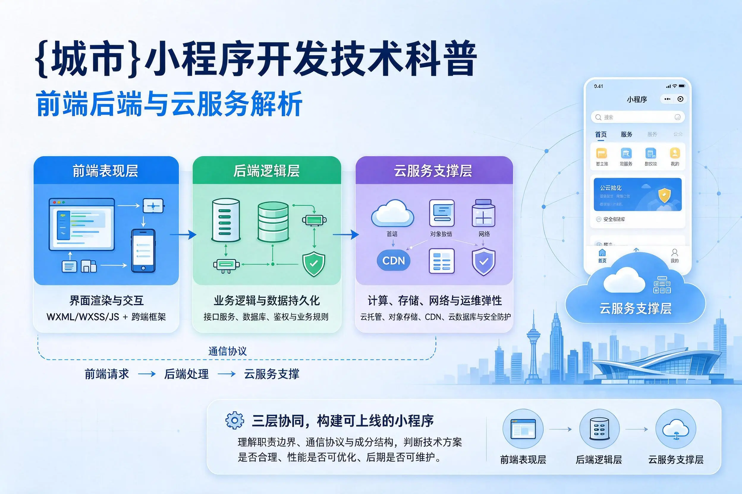 大理小程序开发技术科普：前端后端与云服务解析