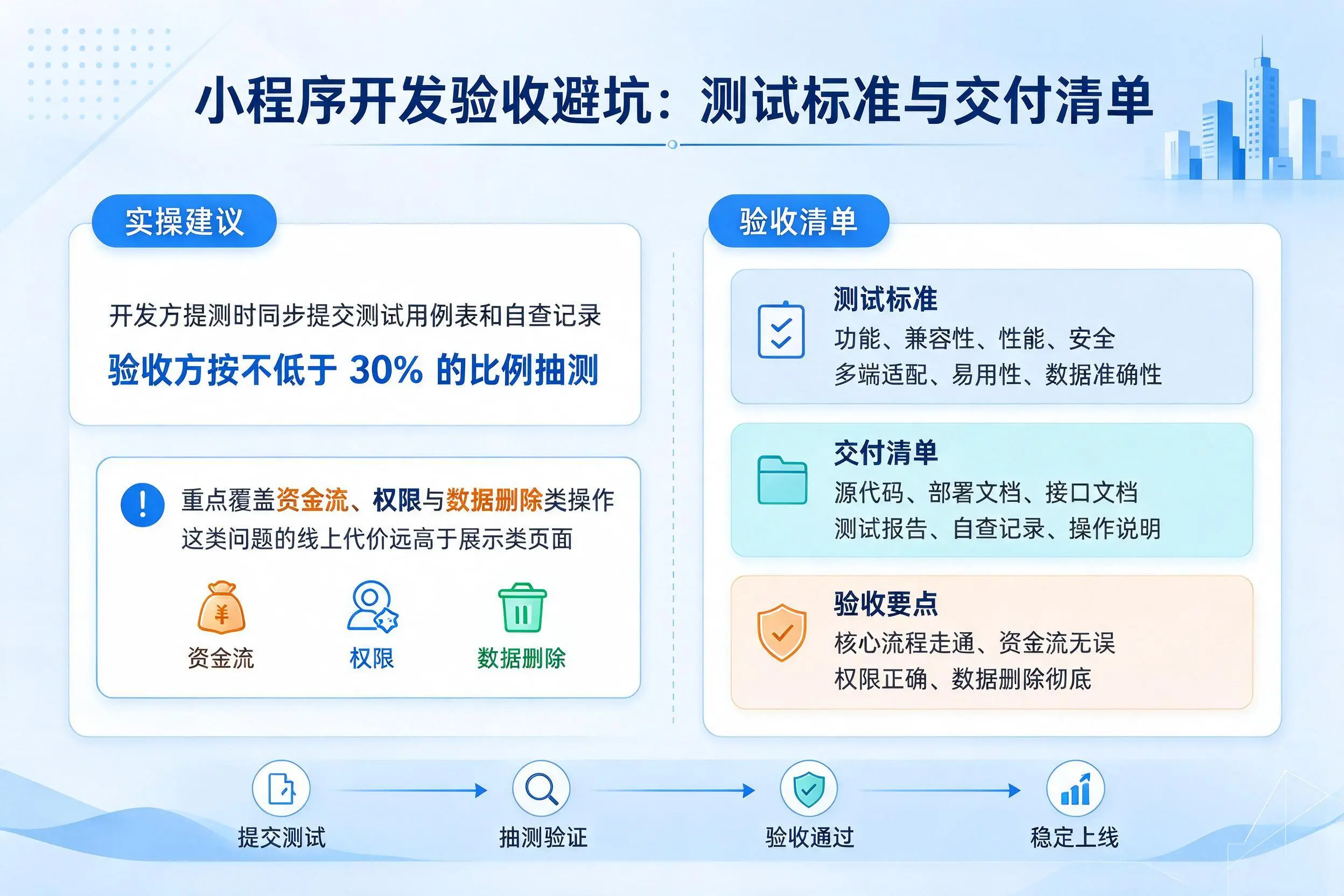 大理小程序开发验收避坑:测试标准与交付清单