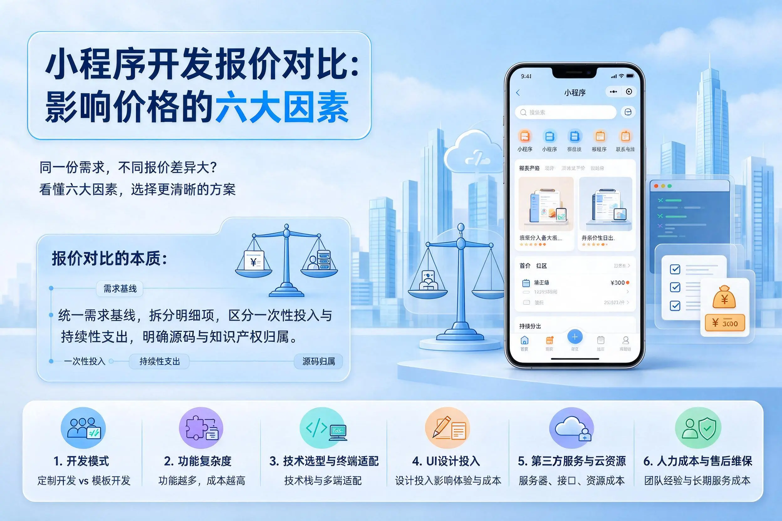 大理小程序开发报价对比:影响价格的六大因素