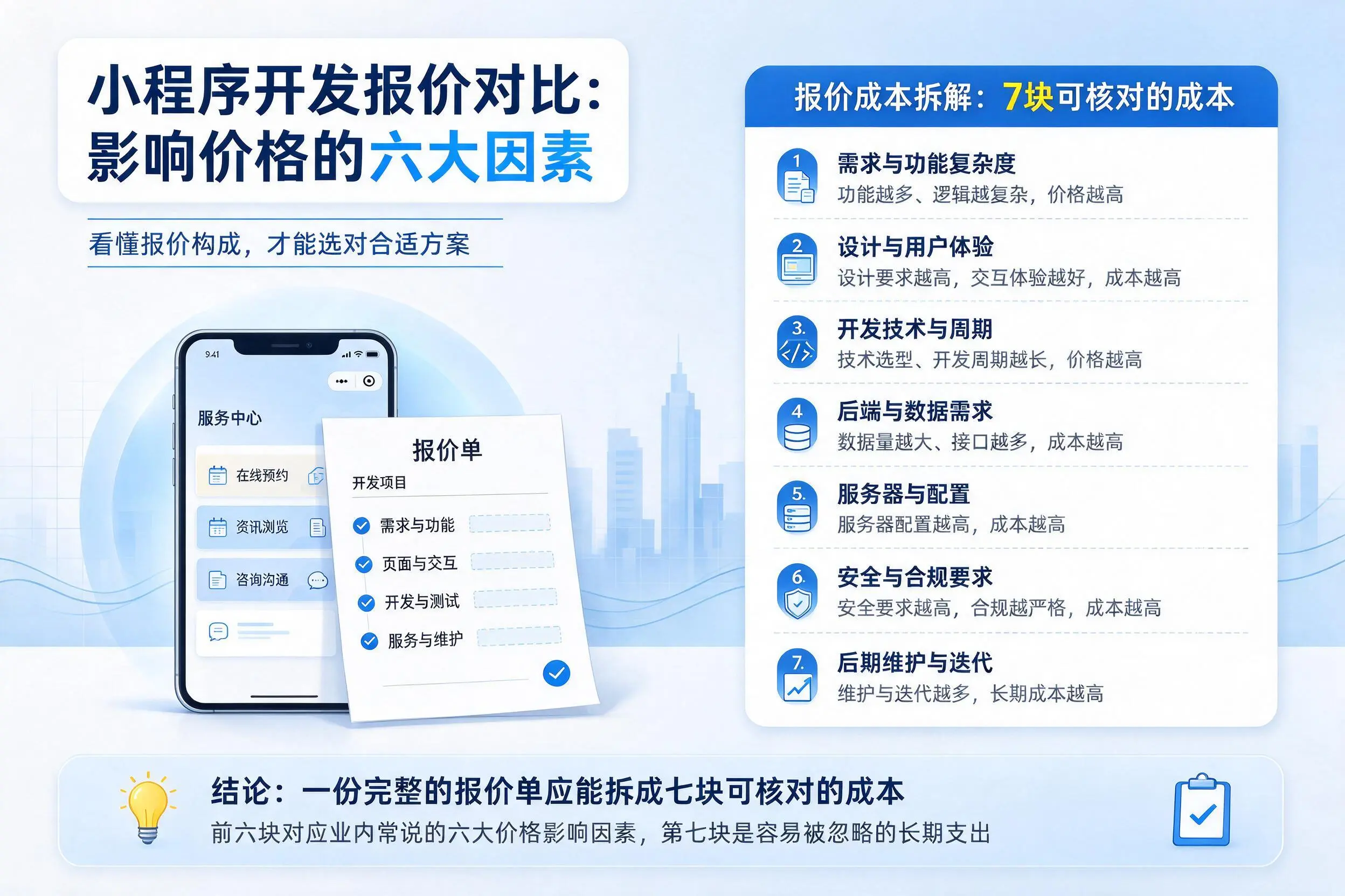 大理小程序开发报价对比:影响价格的六大因素
