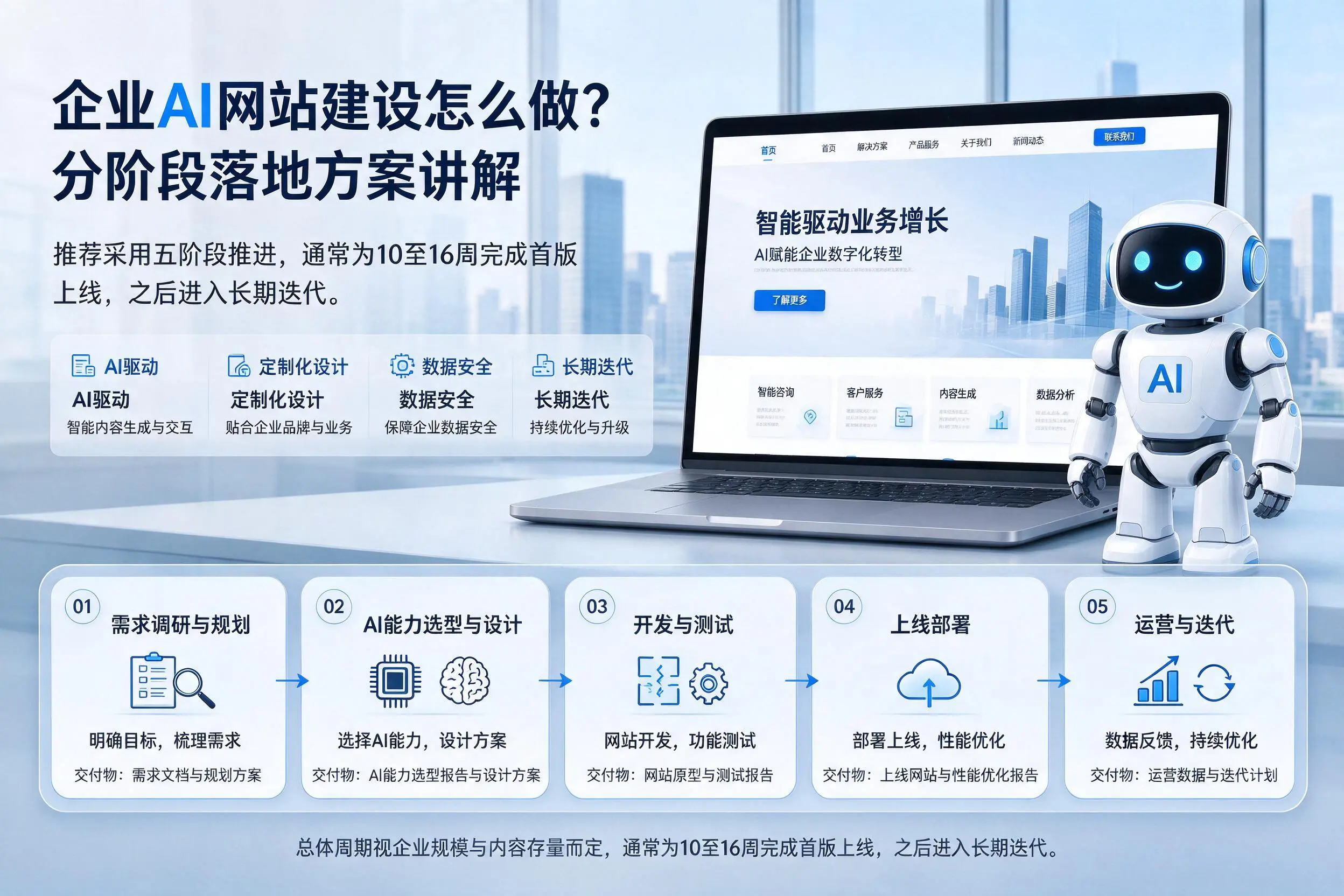 大理企业AI网站建设怎么做？分阶段落地方案讲解