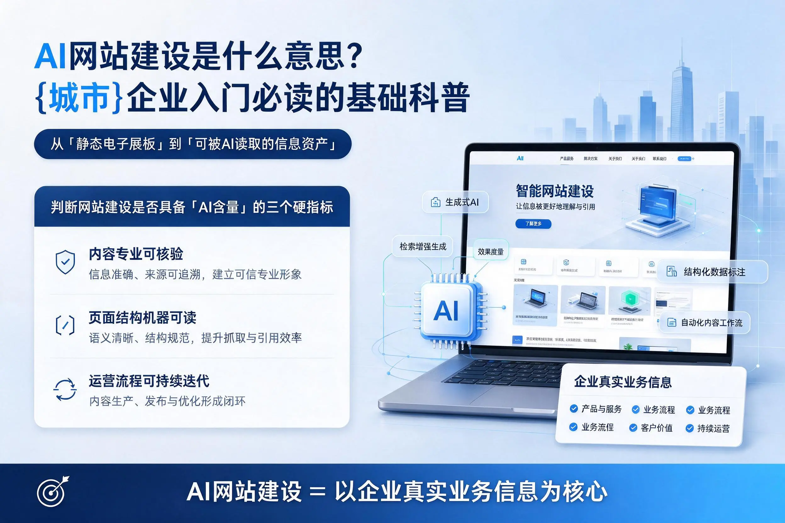 AI网站建设是什么意思？大理企业入门必读的基础科普
