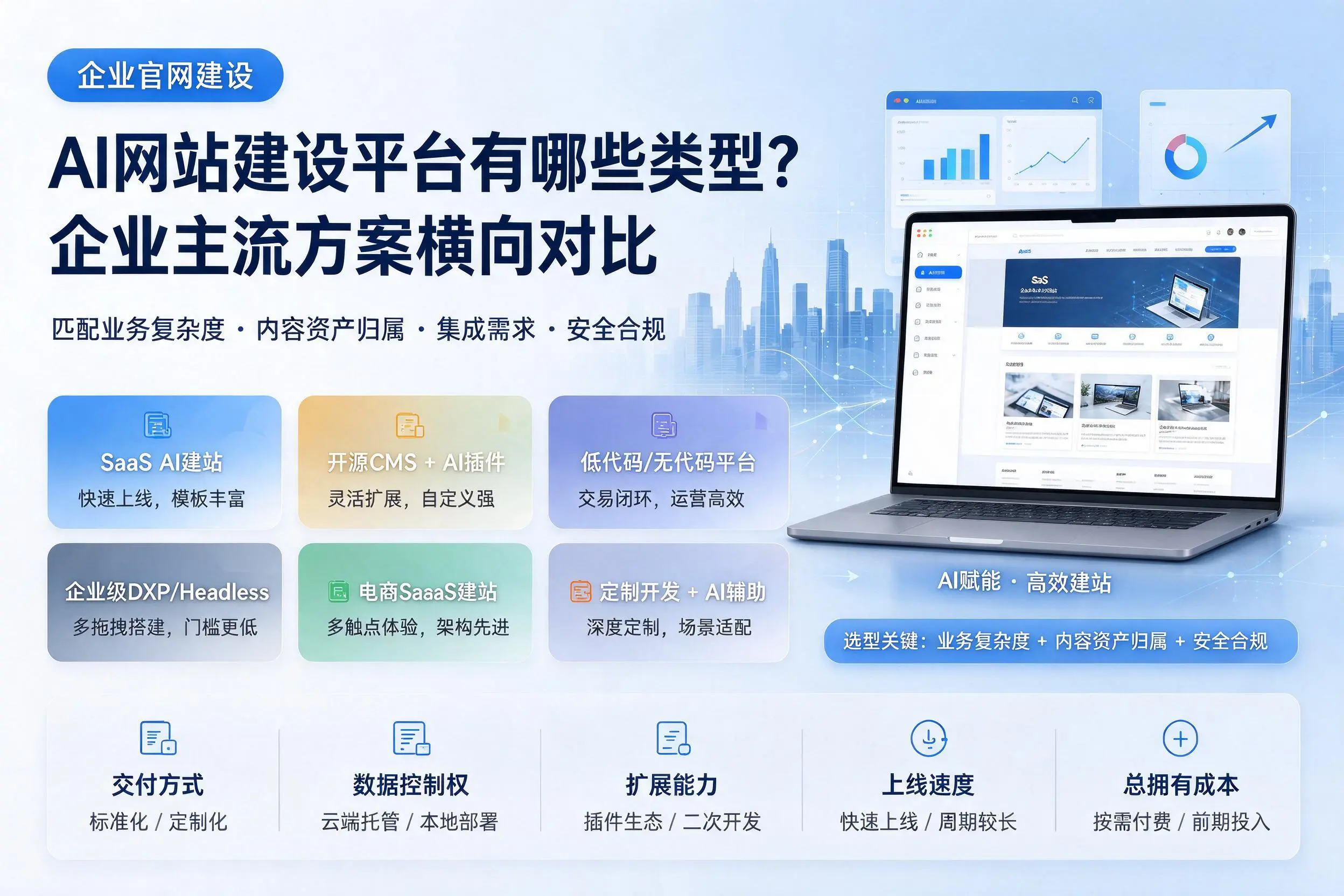 AI网站建设平台有哪些类型？大理企业主流方案横向对比