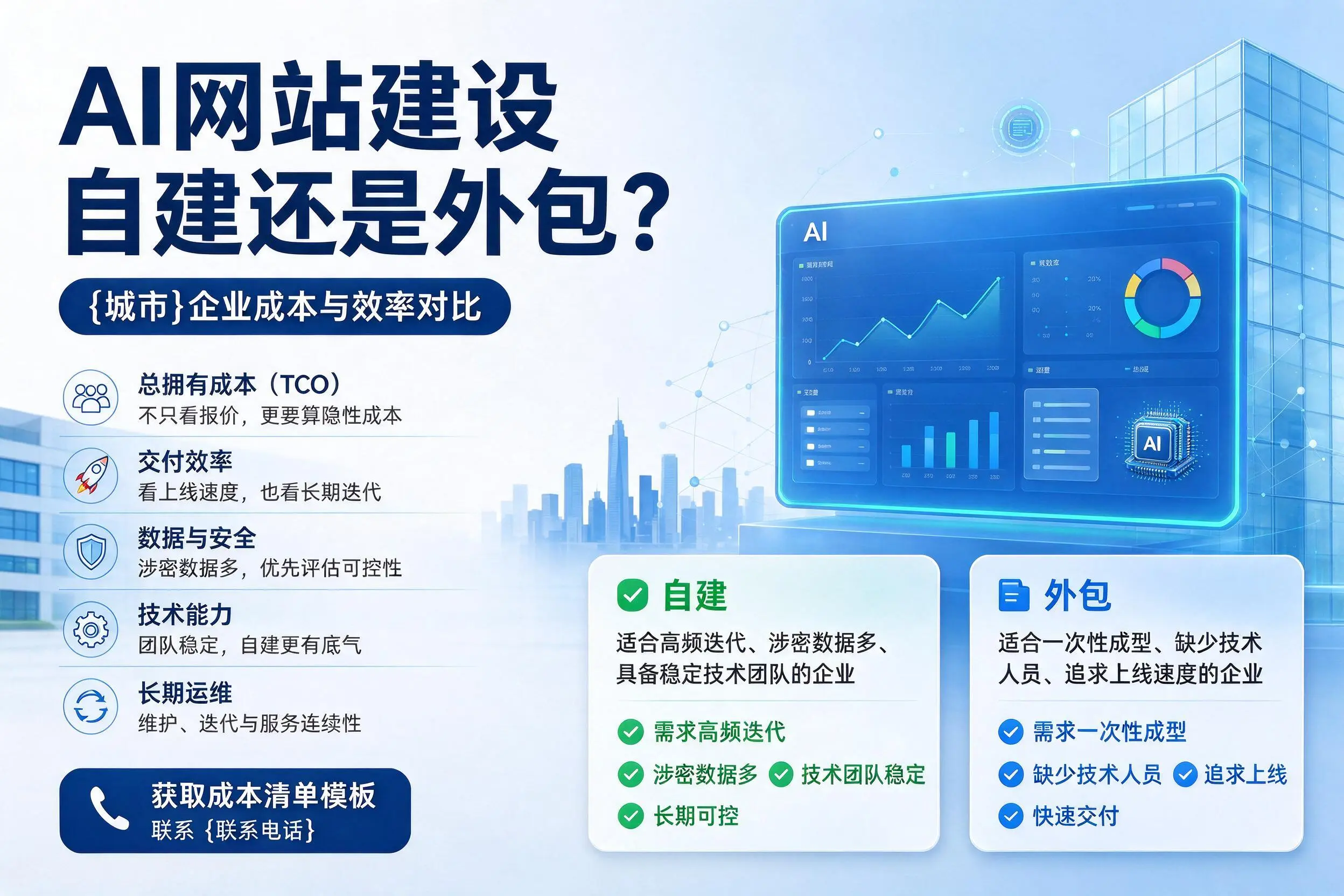 AI网站建设自建还是外包？大理企业成本与效率对比