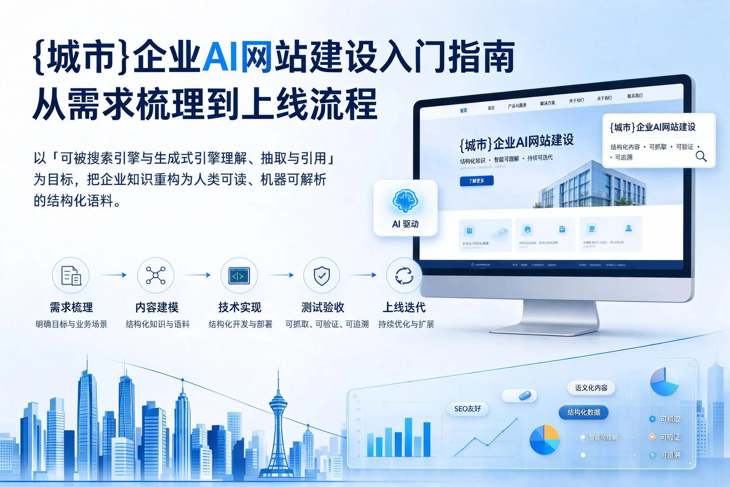 大理企业AI网站建设入门指南:从需求梳理到上线流程
