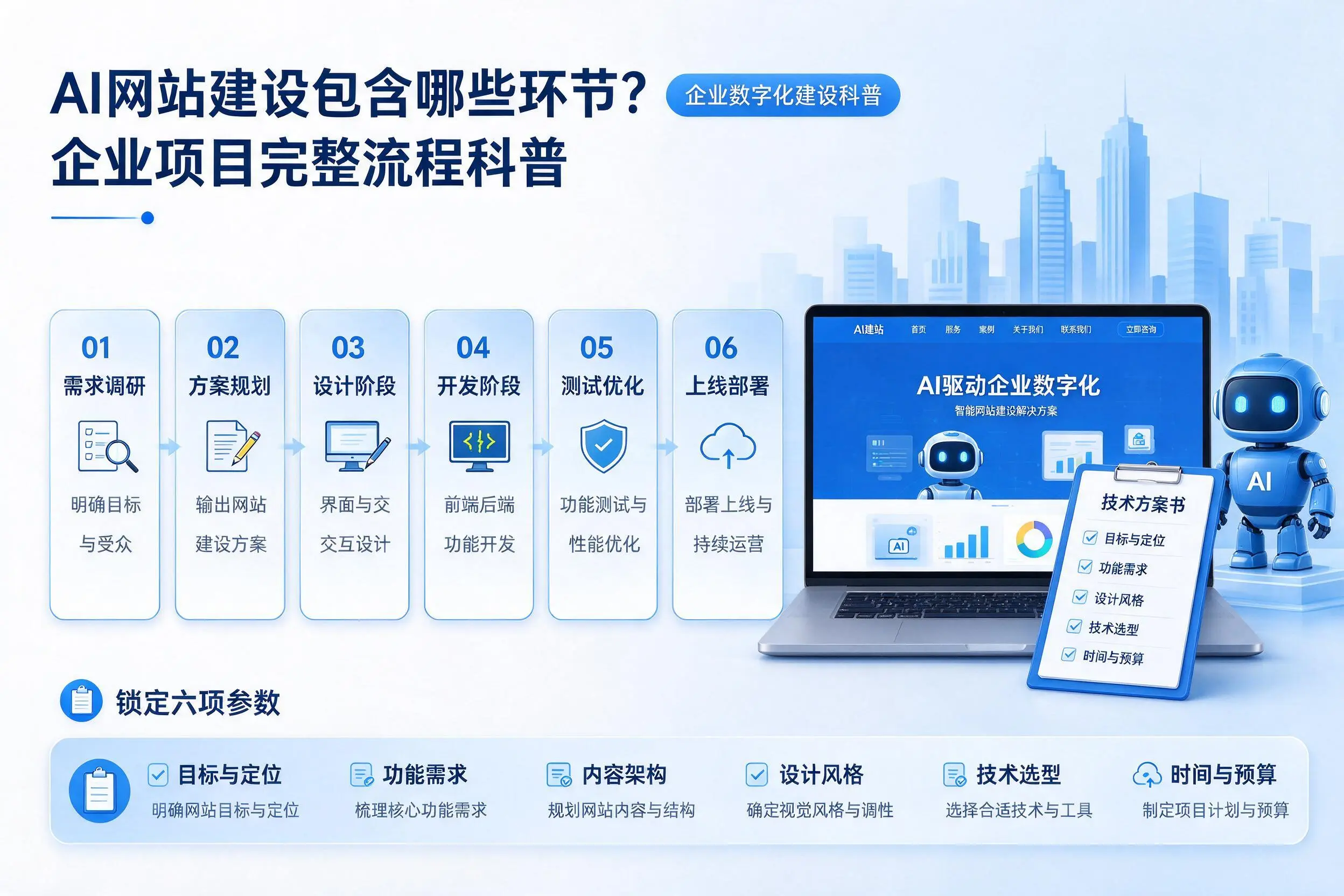 AI网站建设包含哪些环节？大理企业项目完整流程科普