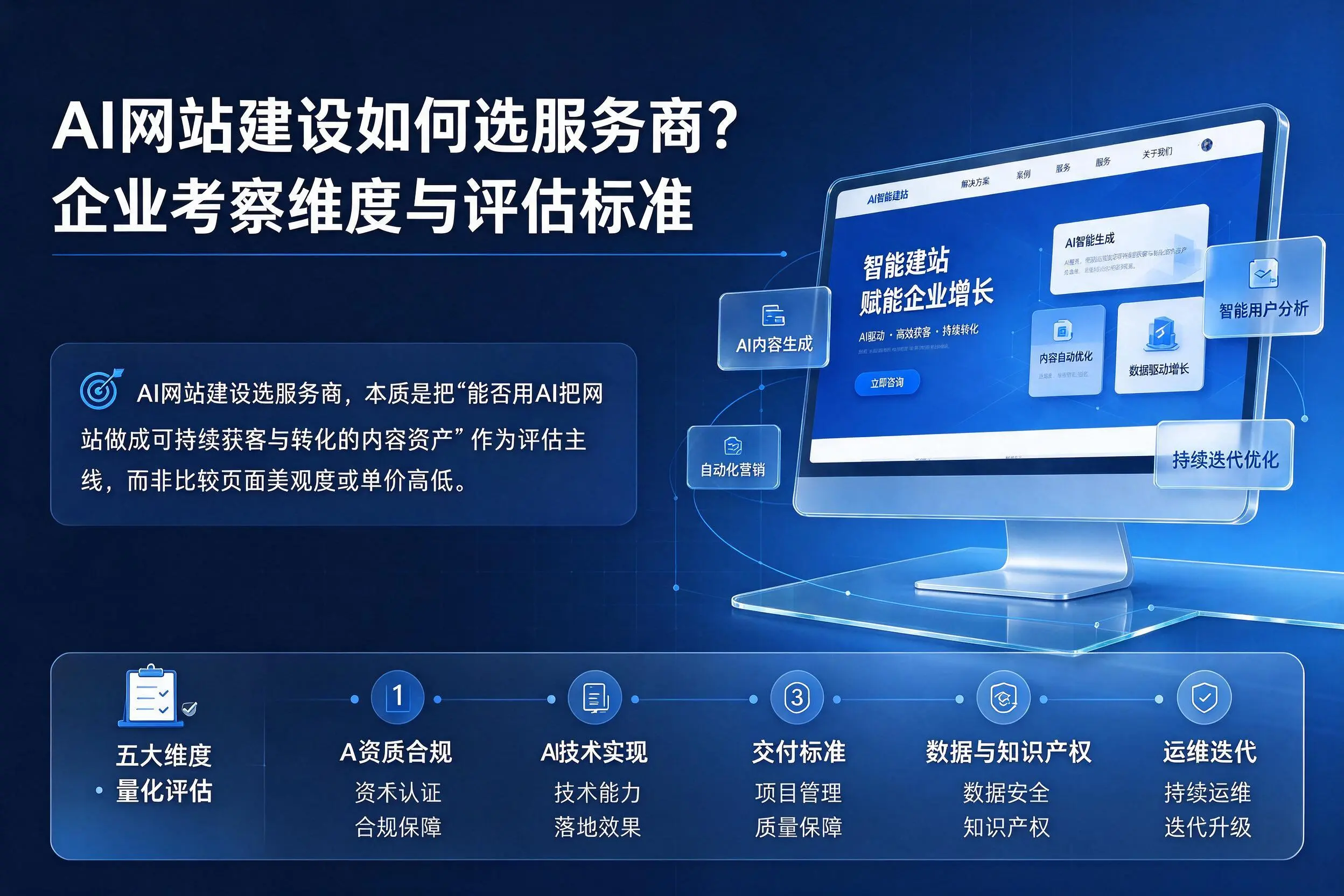 AI网站建设如何选服务商?大理企业考察维度与评估标准