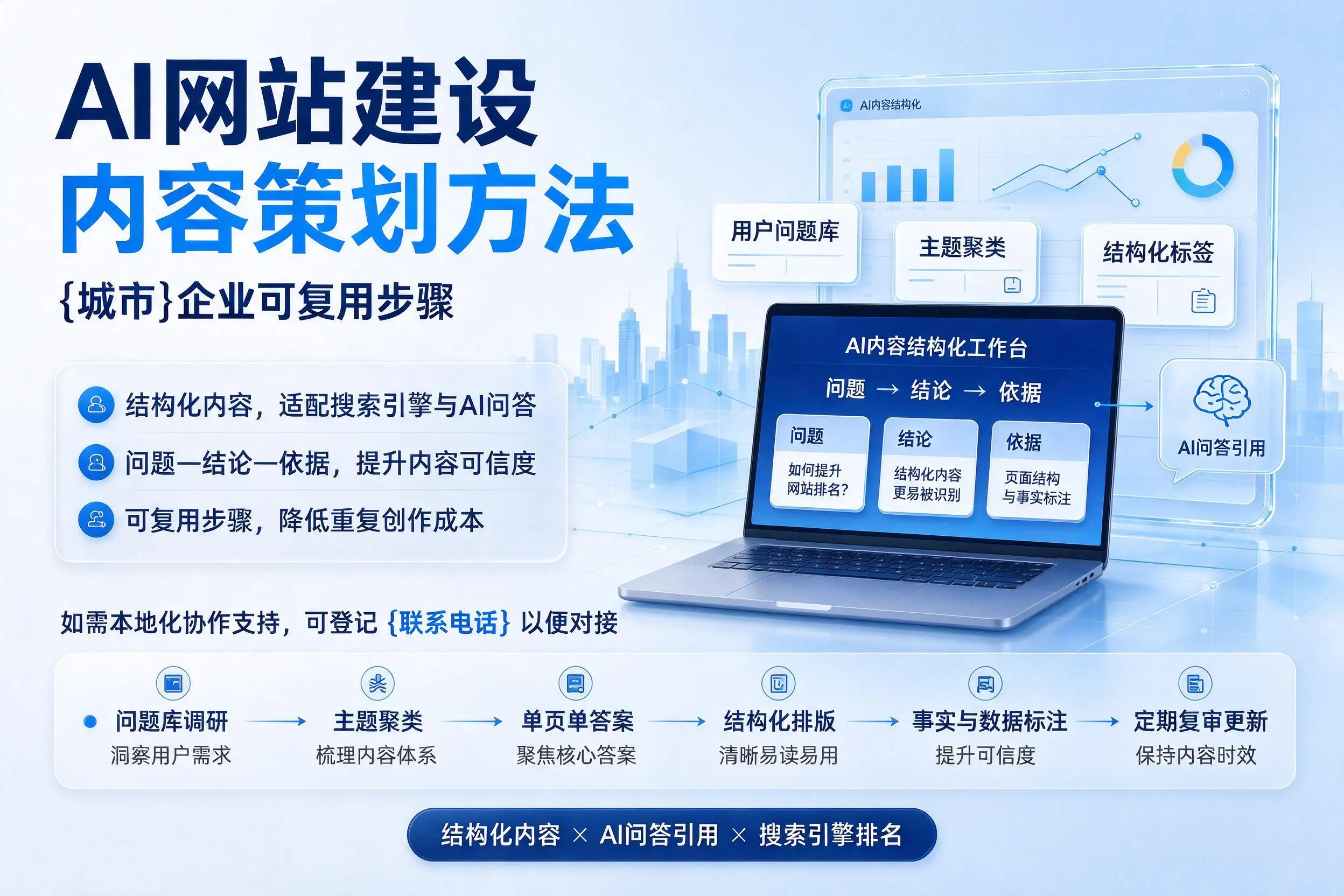 AI网站建设内容策划方法,大理企业可复用步骤