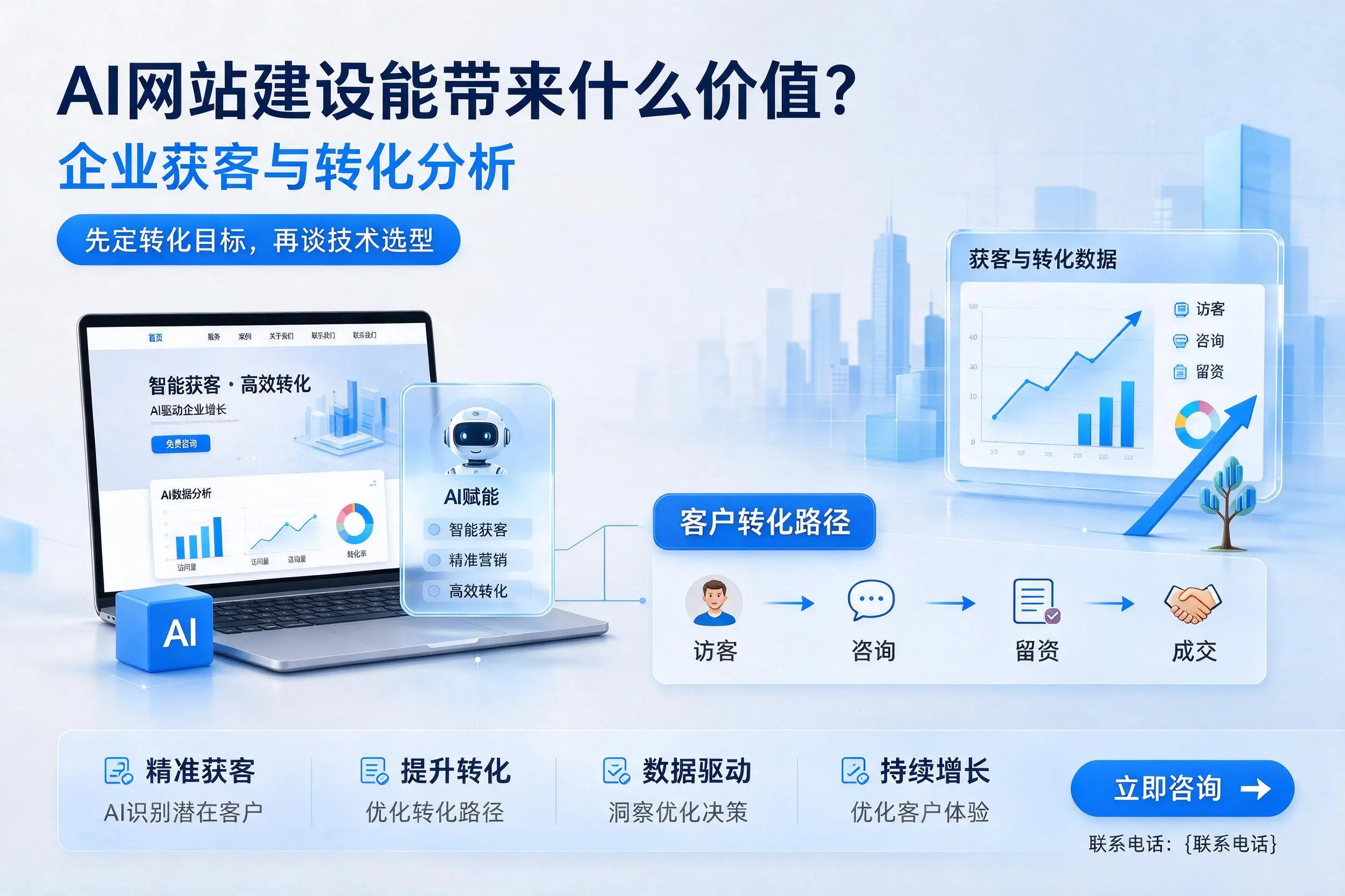 AI网站建设能带来什么价值?大理企业获客与转化分析