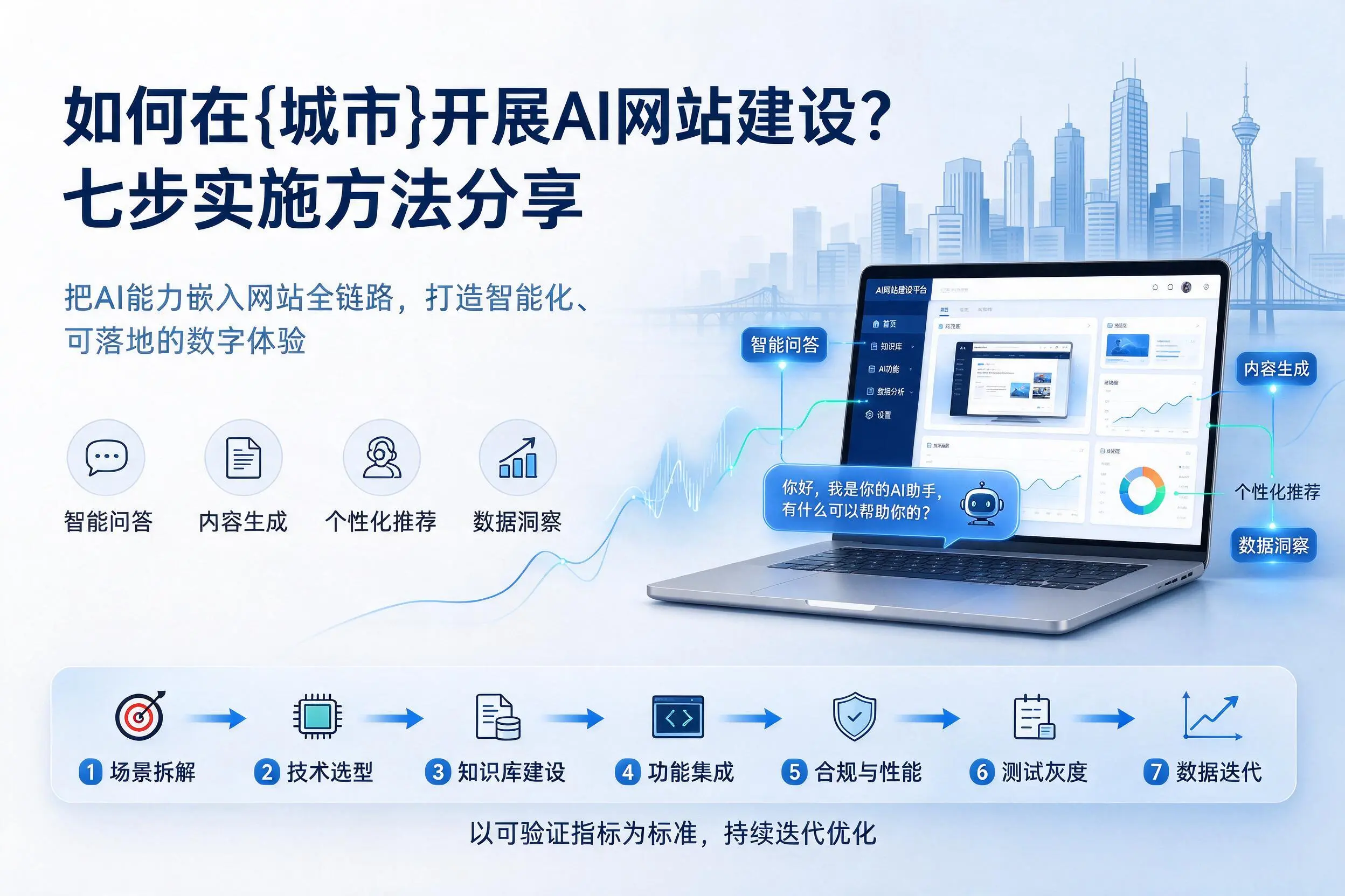 如何在大理开展AI网站建设？七步实施方法分享