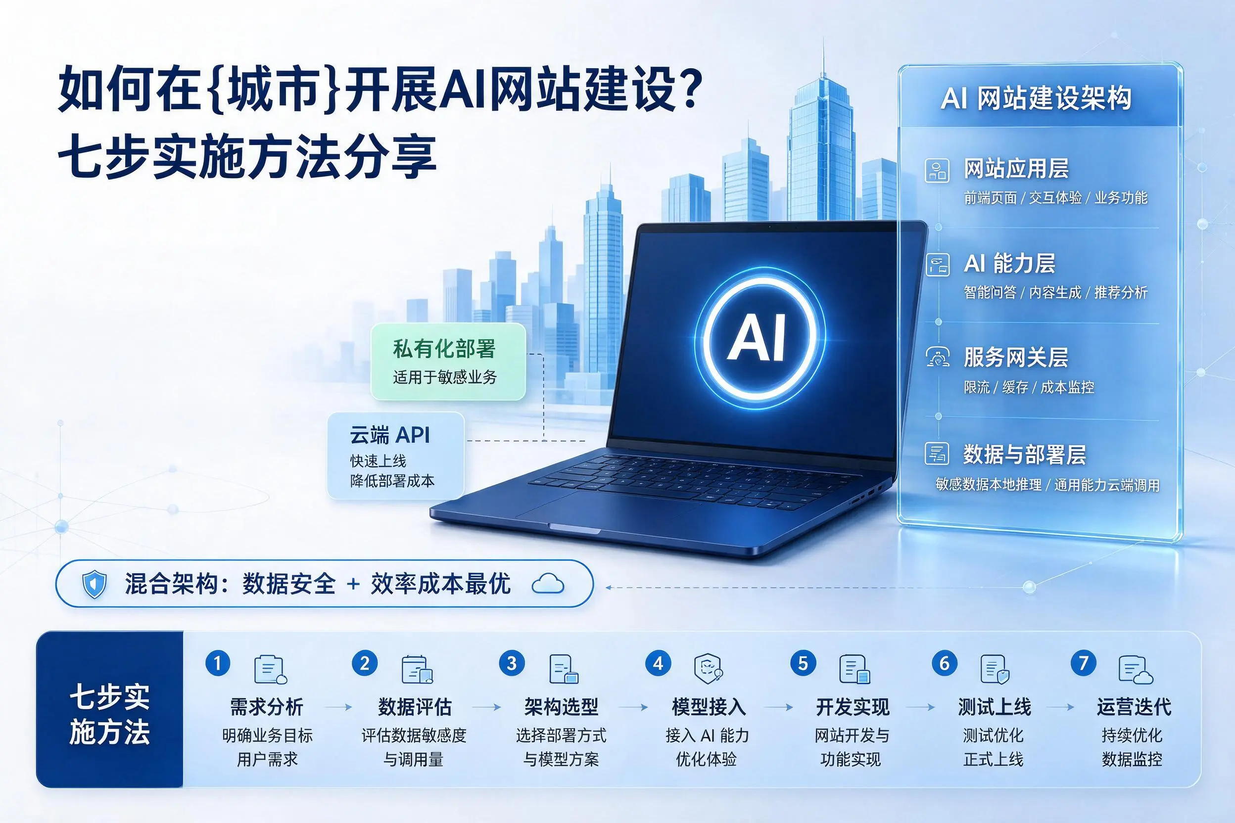 如何在大理开展AI网站建设？七步实施方法分享
