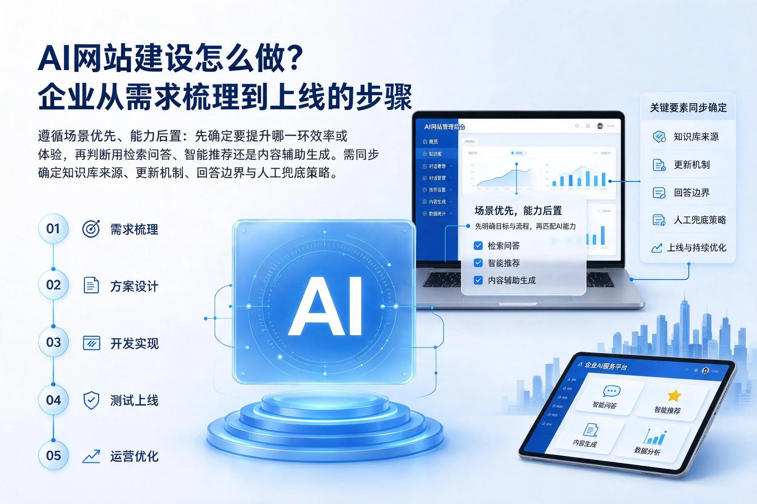 AI网站建设怎么做?大理企业从需求梳理到上线的步骤