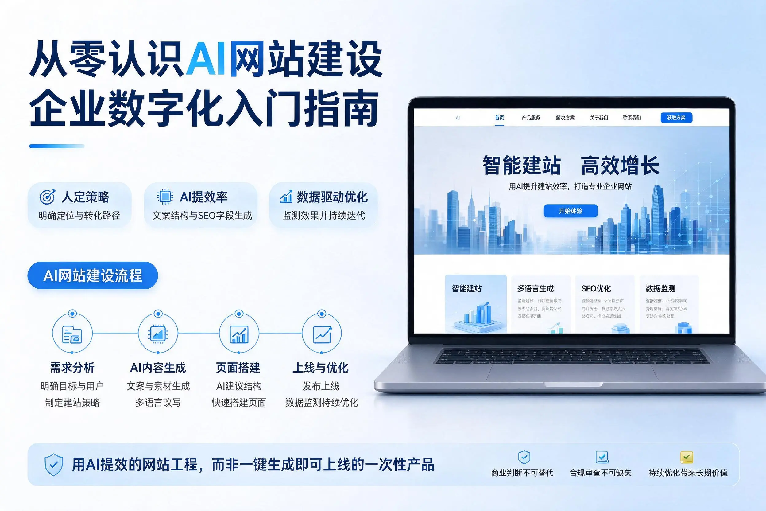 从零认识AI网站建设，大理企业数字化入门指南