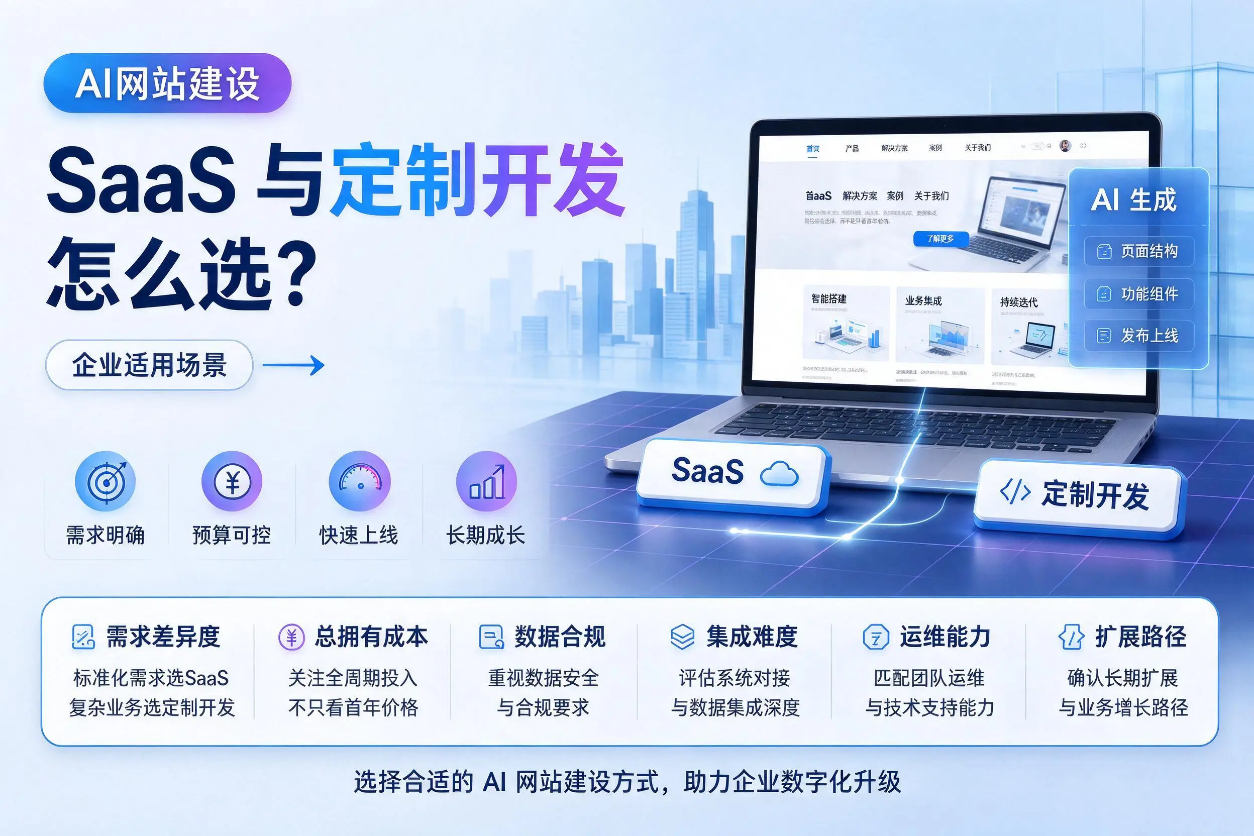 AI网站建设SaaS与定制开发怎么选？大理企业适用场景