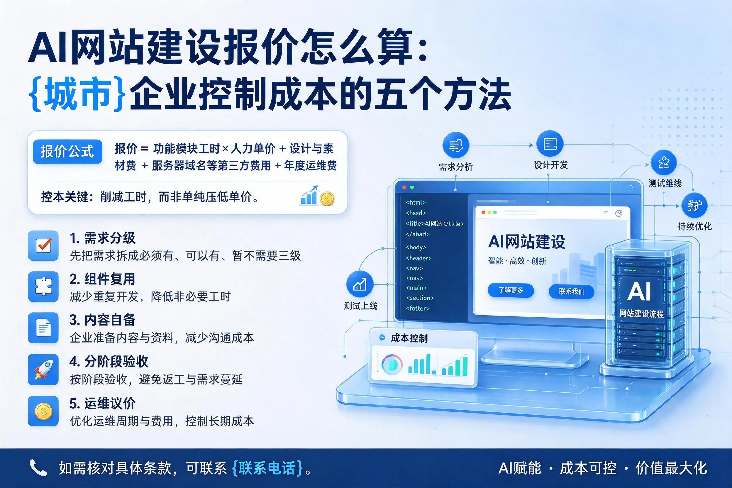 AI网站建设报价怎么算：大理企业控制成本的五个方法