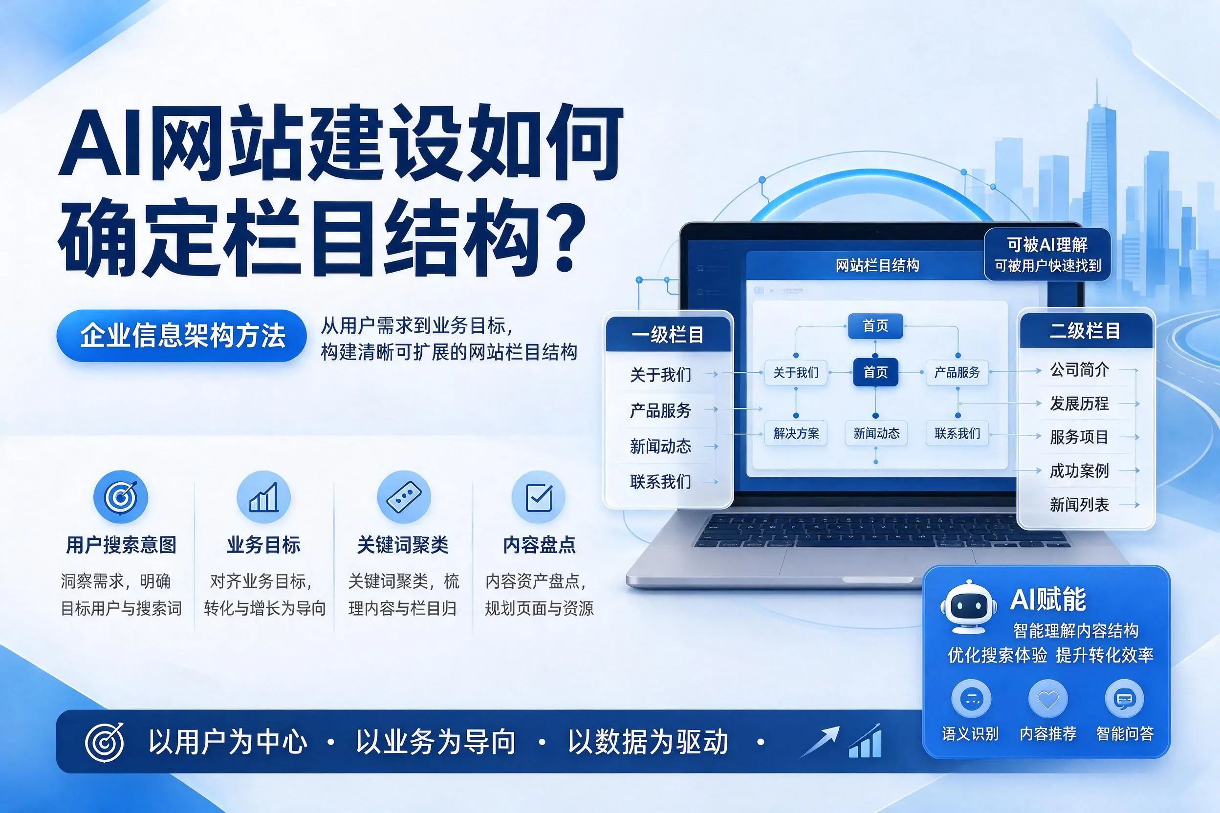 AI网站建设如何确定栏目结构？大理企业信息架构方法