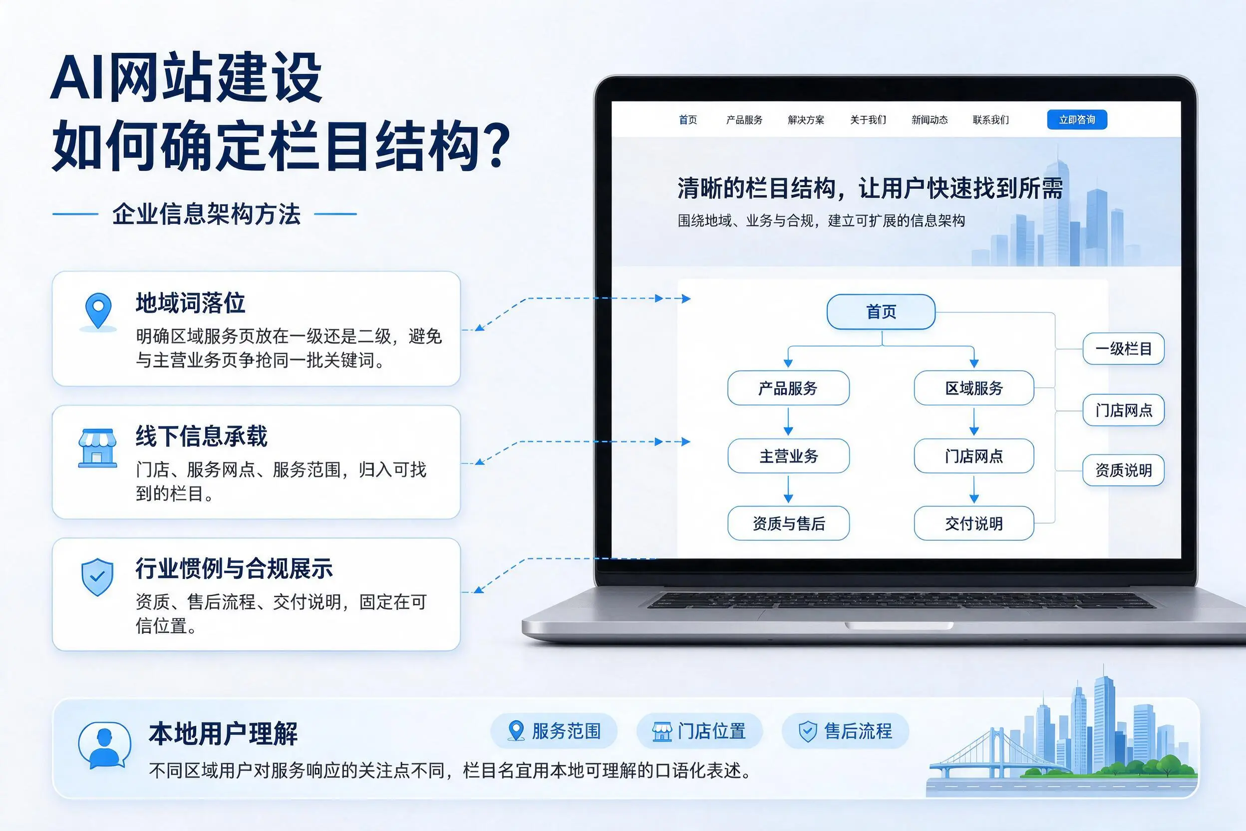 AI网站建设如何确定栏目结构？大理企业信息架构方法