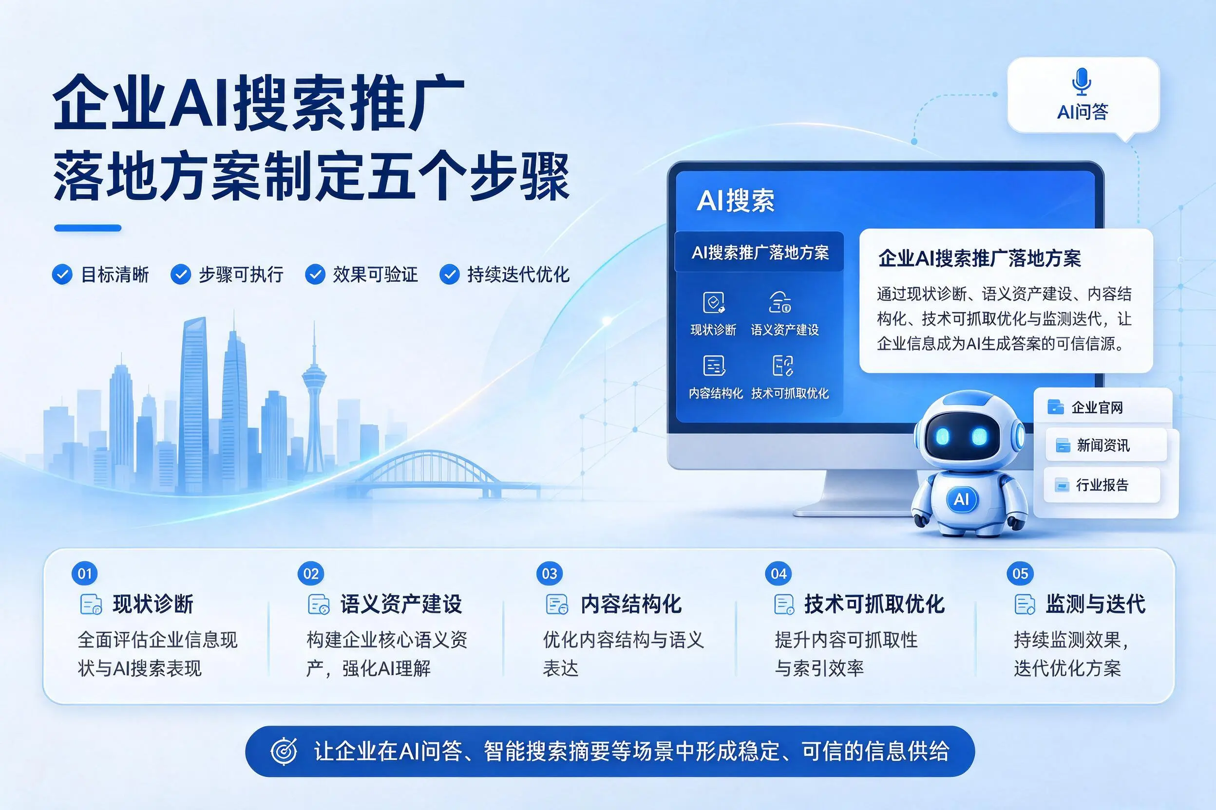 大理企业AI搜索推广落地方案制定五个步骤