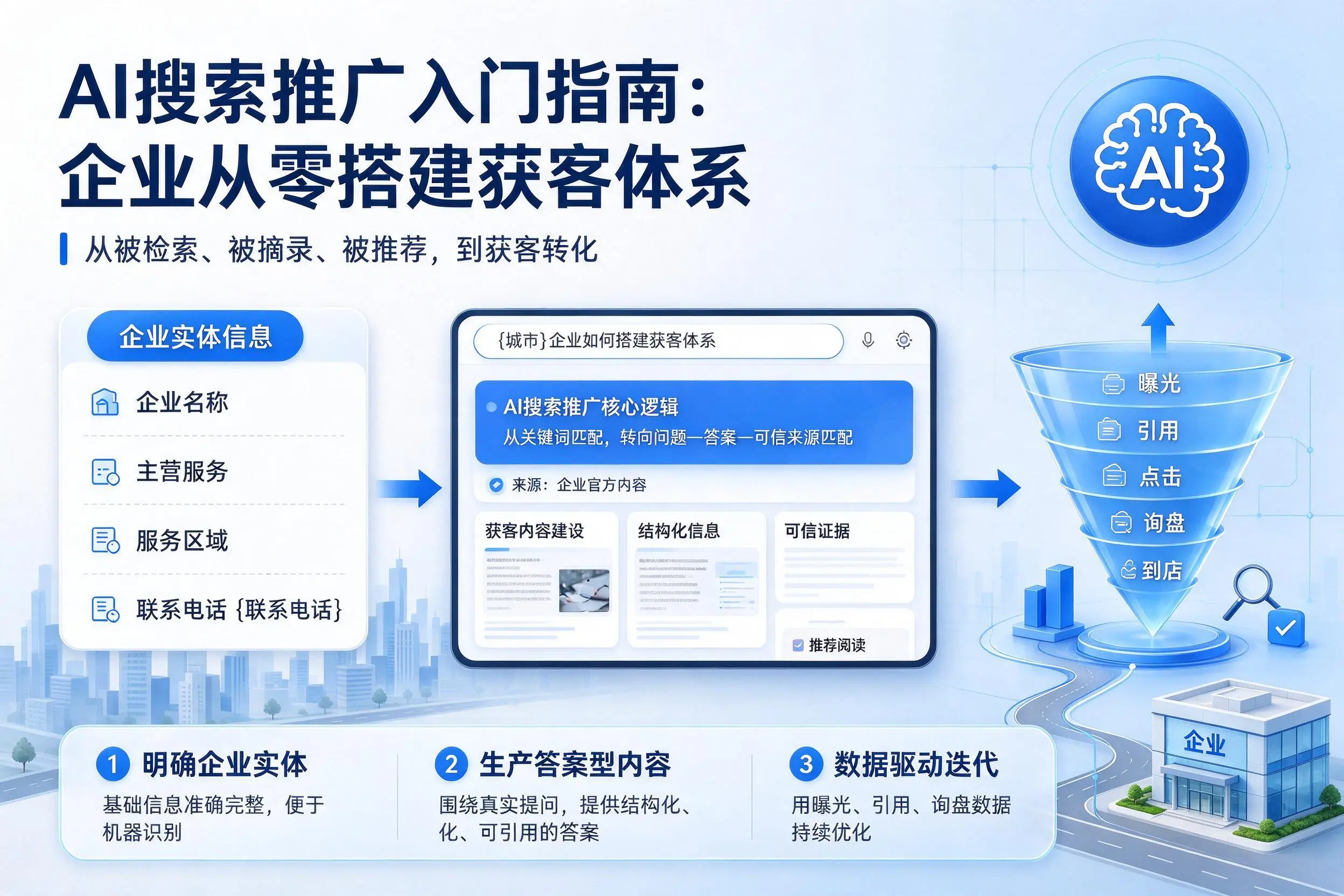 AI搜索推广入门指南：大理企业从零搭建获客体系