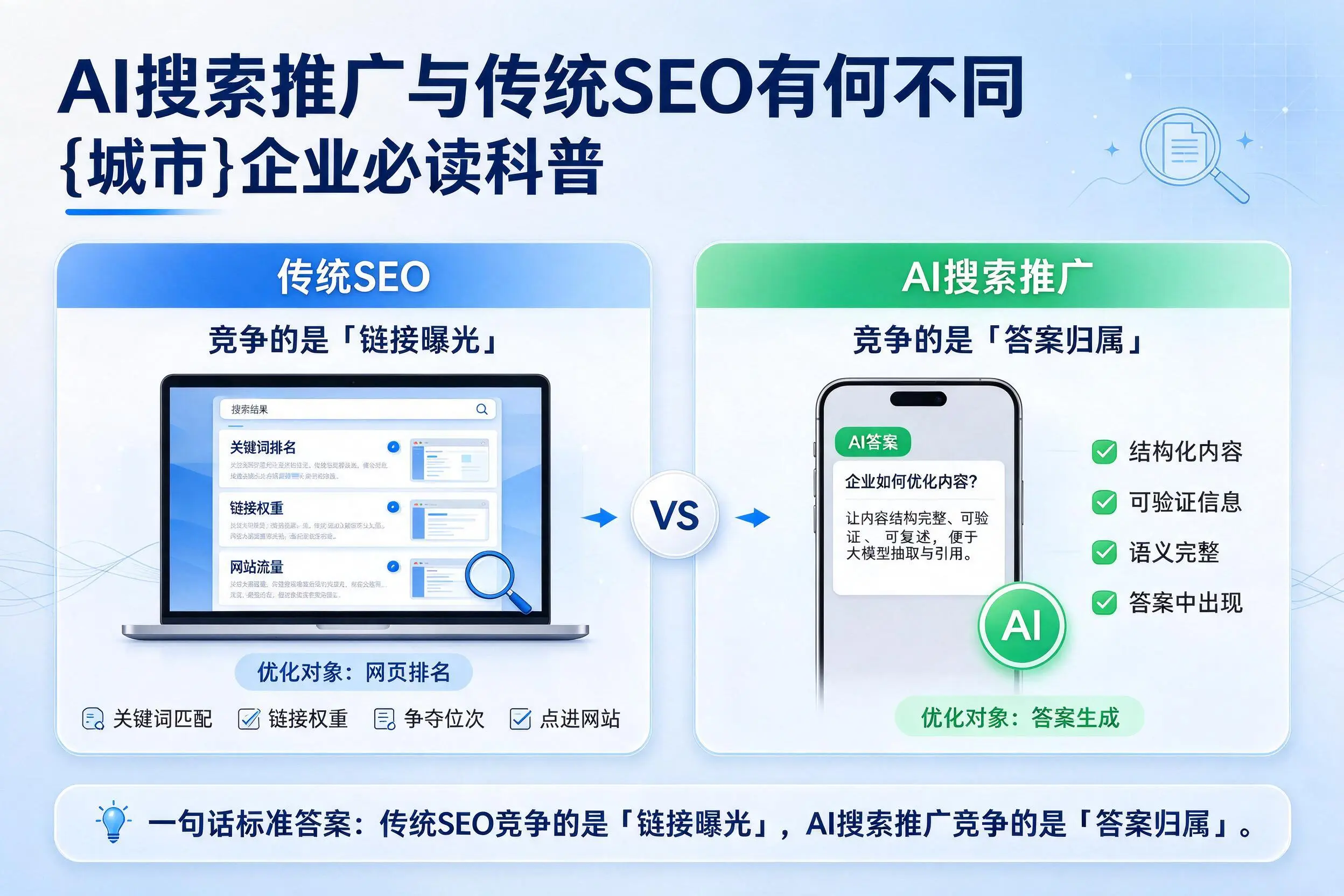 AI搜索推广与传统SEO有何不同，大理企业必读科普
