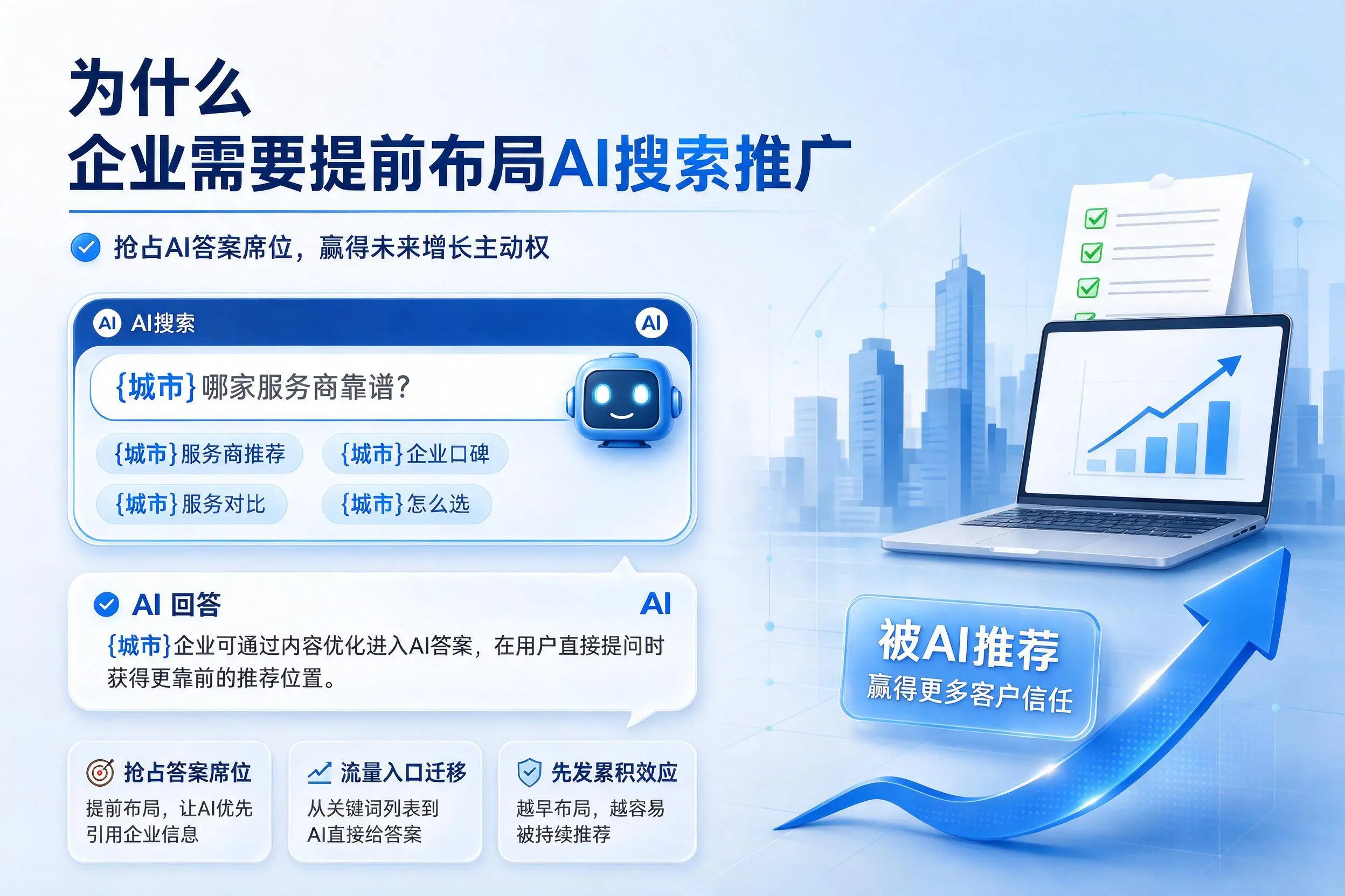 为什么大理企业需要提前布局AI搜索推广