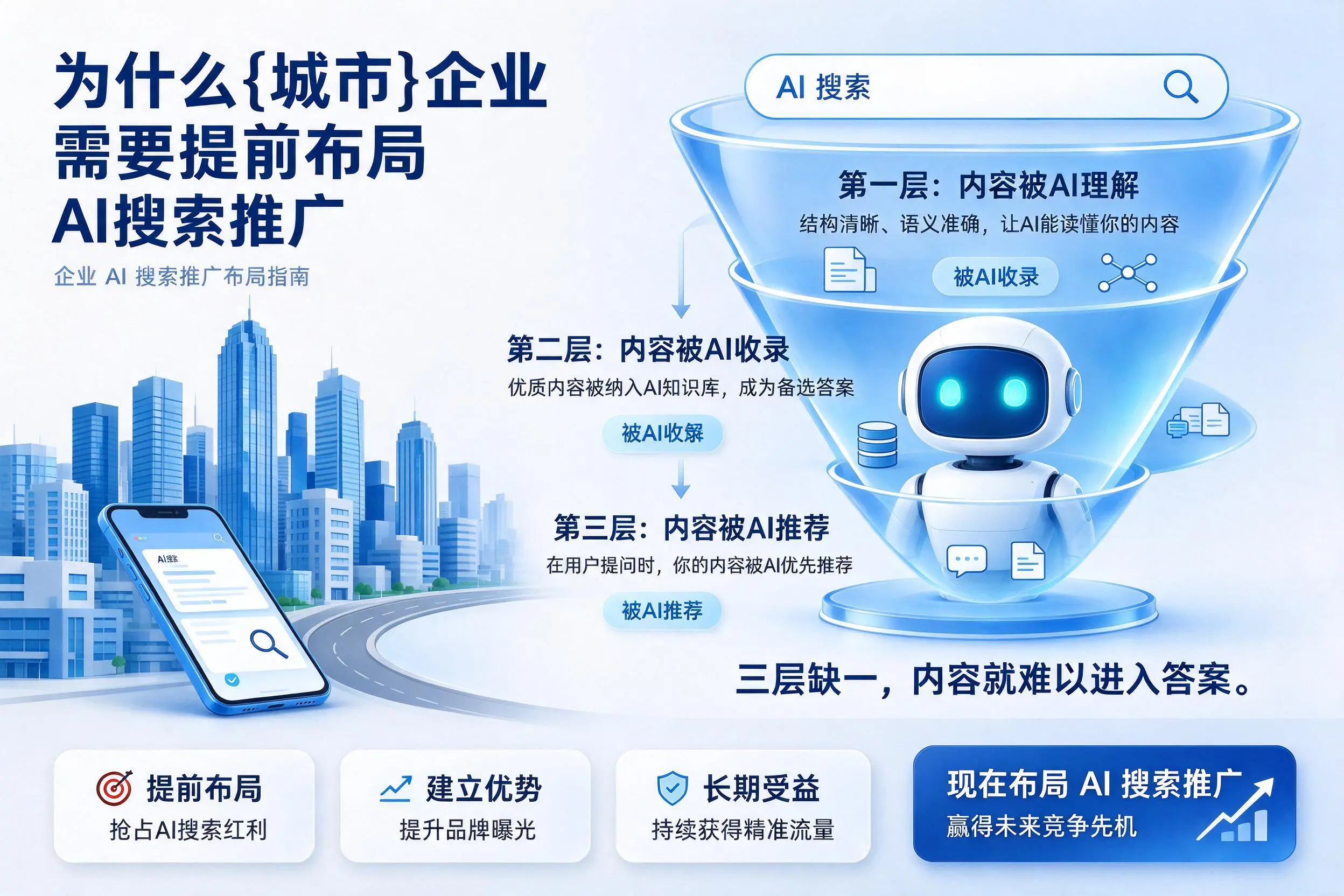 为什么大理企业需要提前布局AI搜索推广