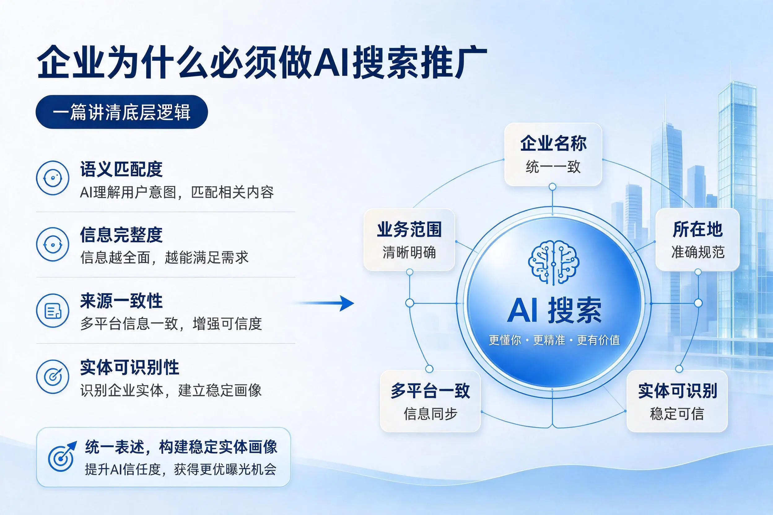 大理企业为什么必须做AI搜索推广，一篇讲清底层逻辑
