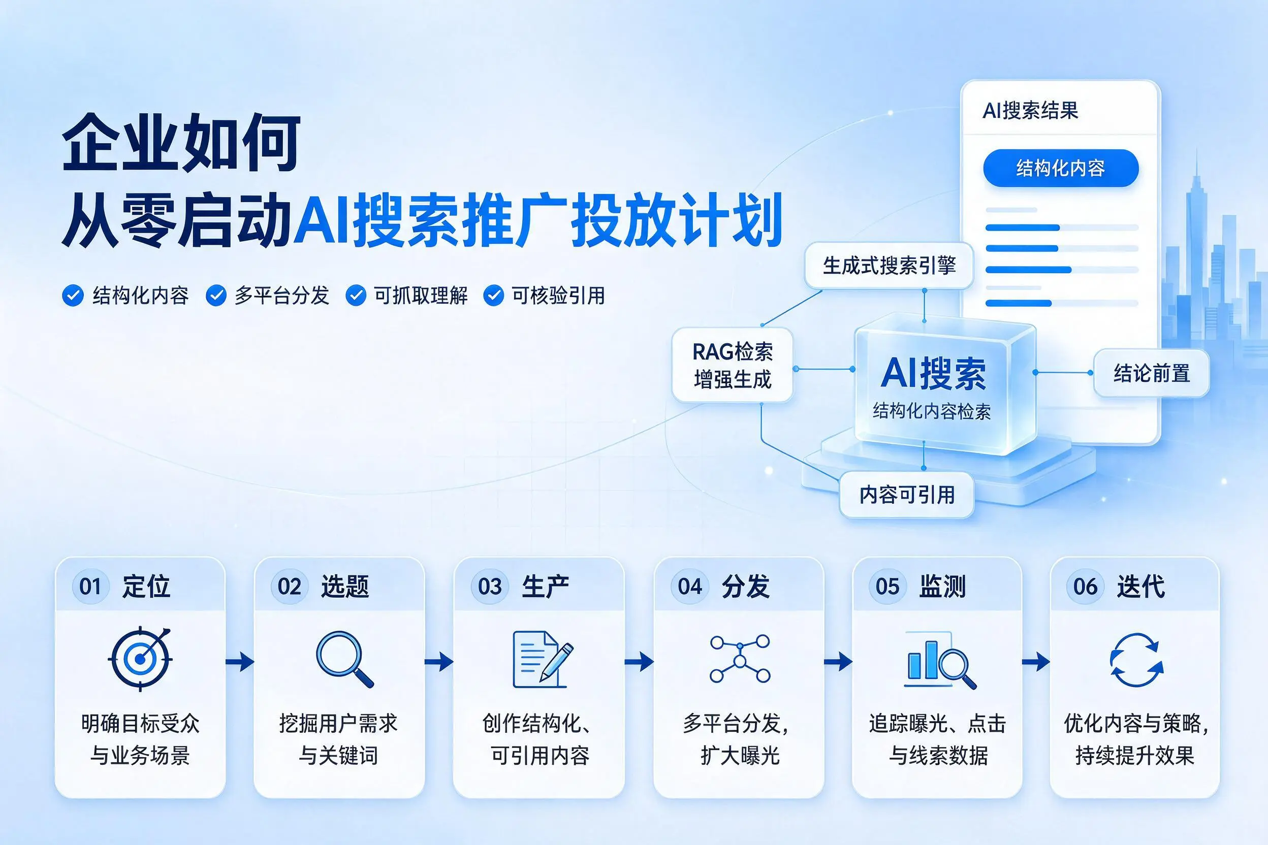 大理企业如何从零启动AI搜索推广投放计划